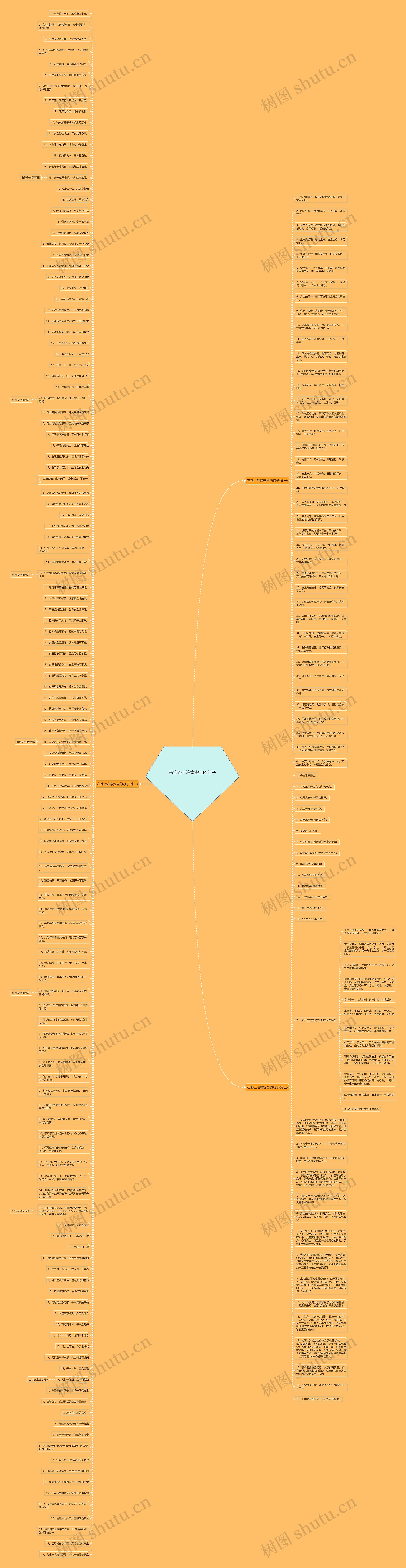 形容路上注意安全的句子思维导图高清图 形容路上注意安全的句子思维导图