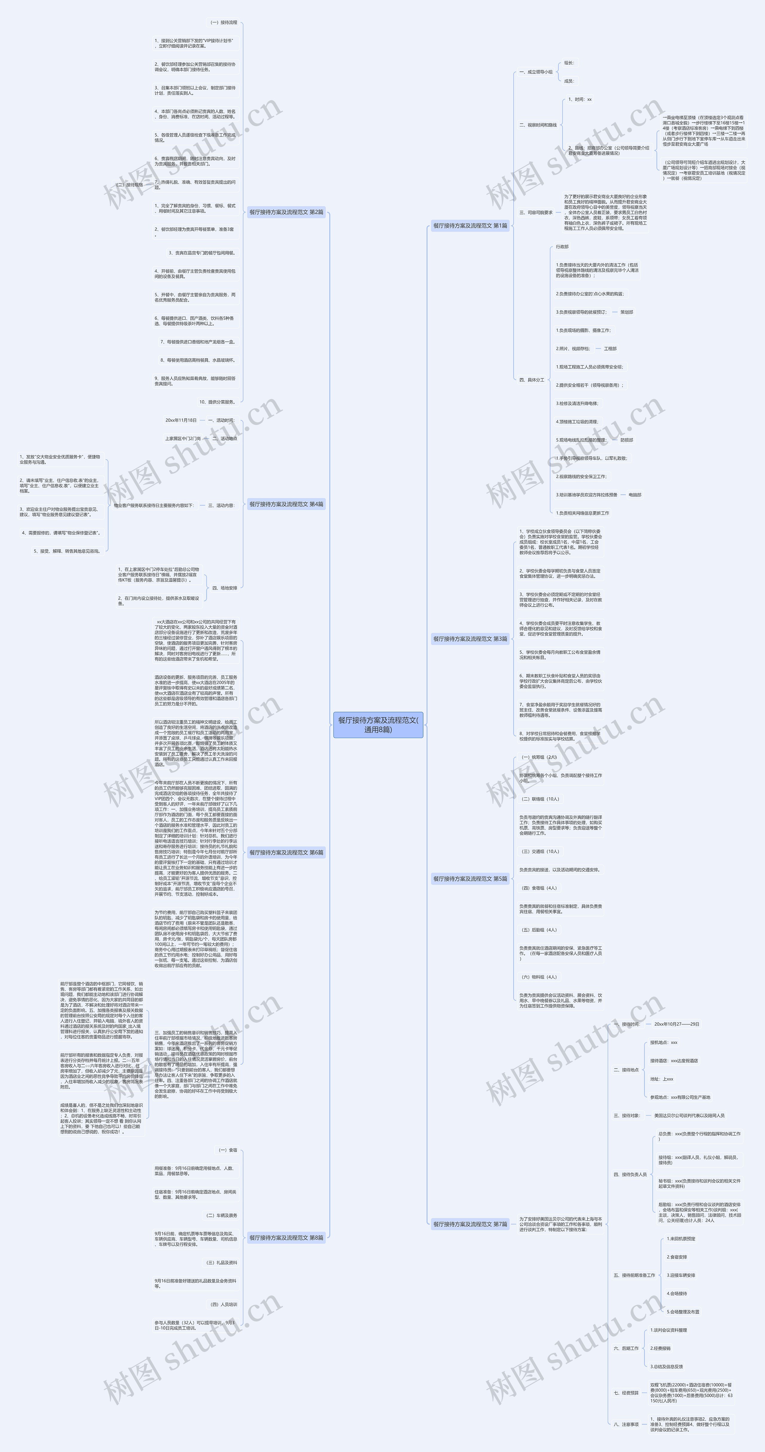 餐厅接待方案及流程范文(通用8篇)思维导图