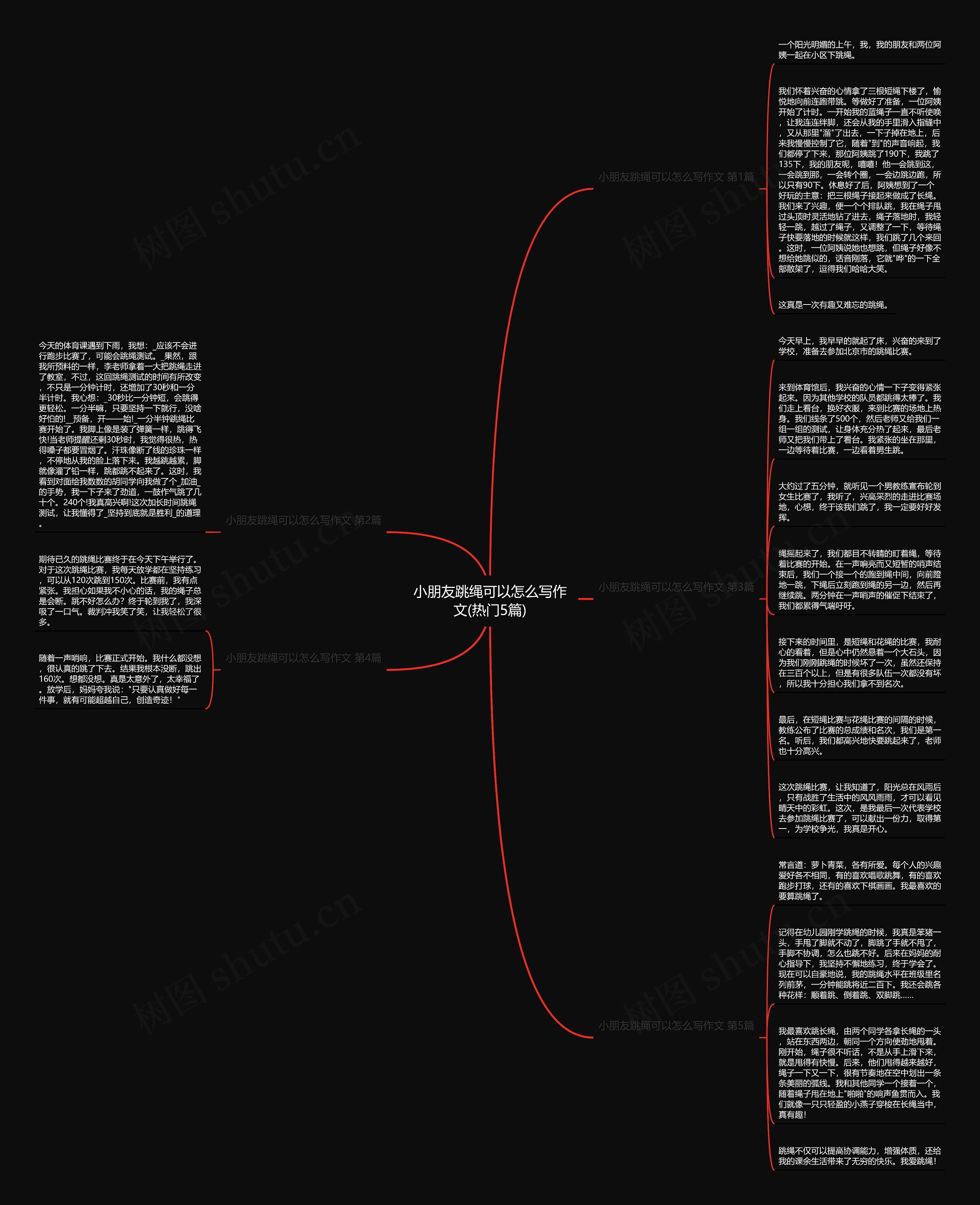 小朋友跳绳可以怎么写作文(热门5篇)思维导图