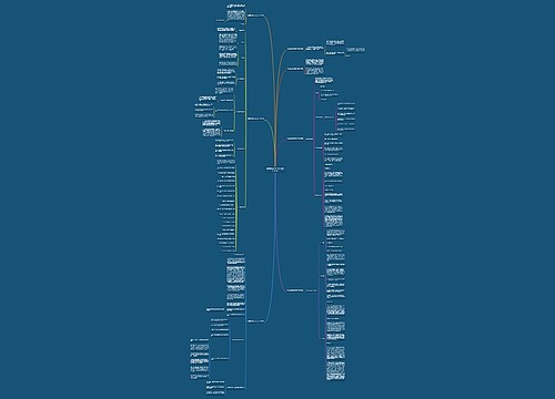 消息稿的格式及范文字体(汇总7篇)思维导图