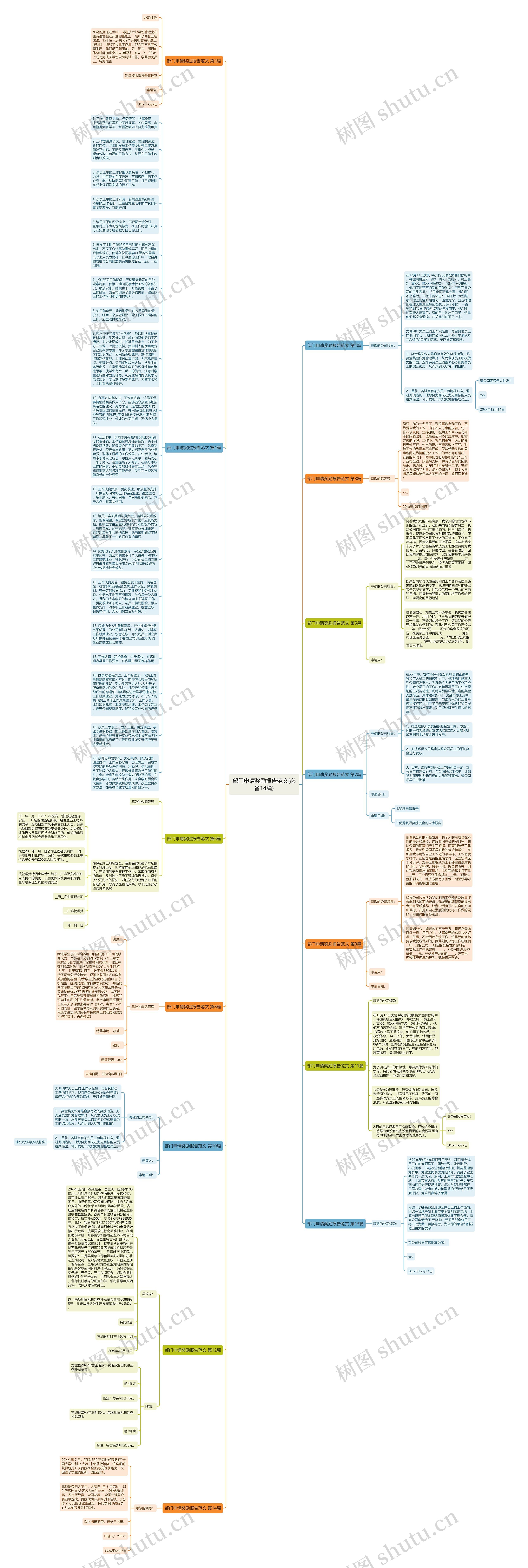 部门申请奖励报告范文(必备14篇)思维导图