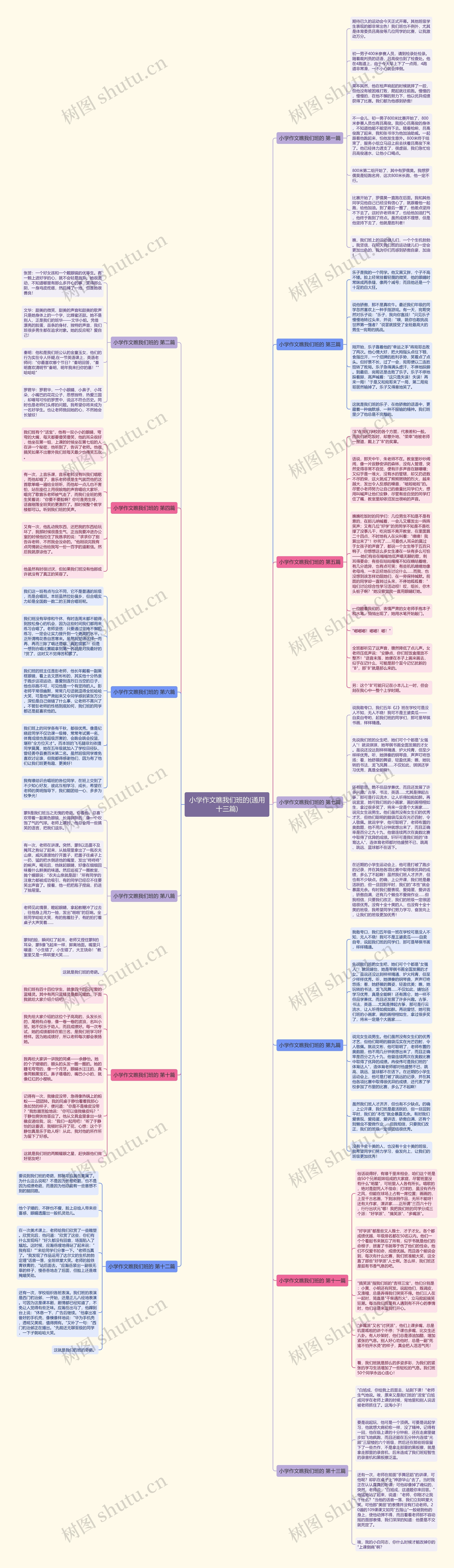 小学作文瞧我们班的(通用十三篇)思维导图