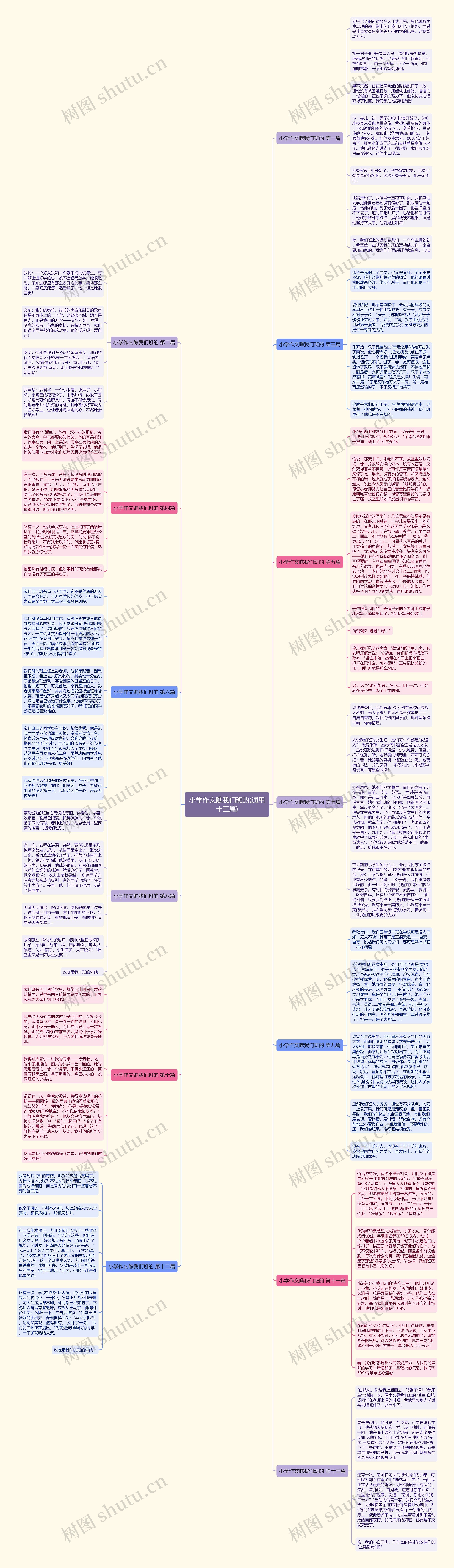 小学作文瞧我们班的(通用十三篇) 小学作文瞧我们班的(通用十三篇)
