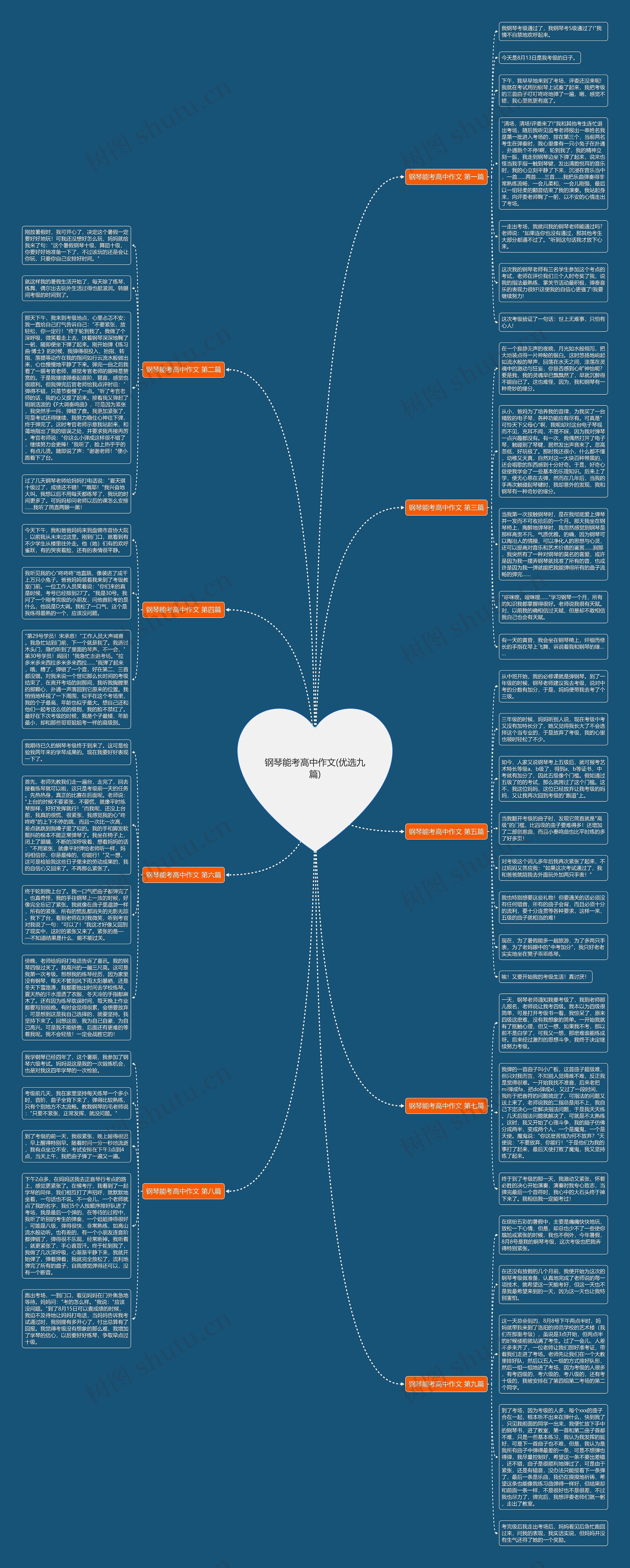 钢琴能考高中作文(优选九篇)思维导图