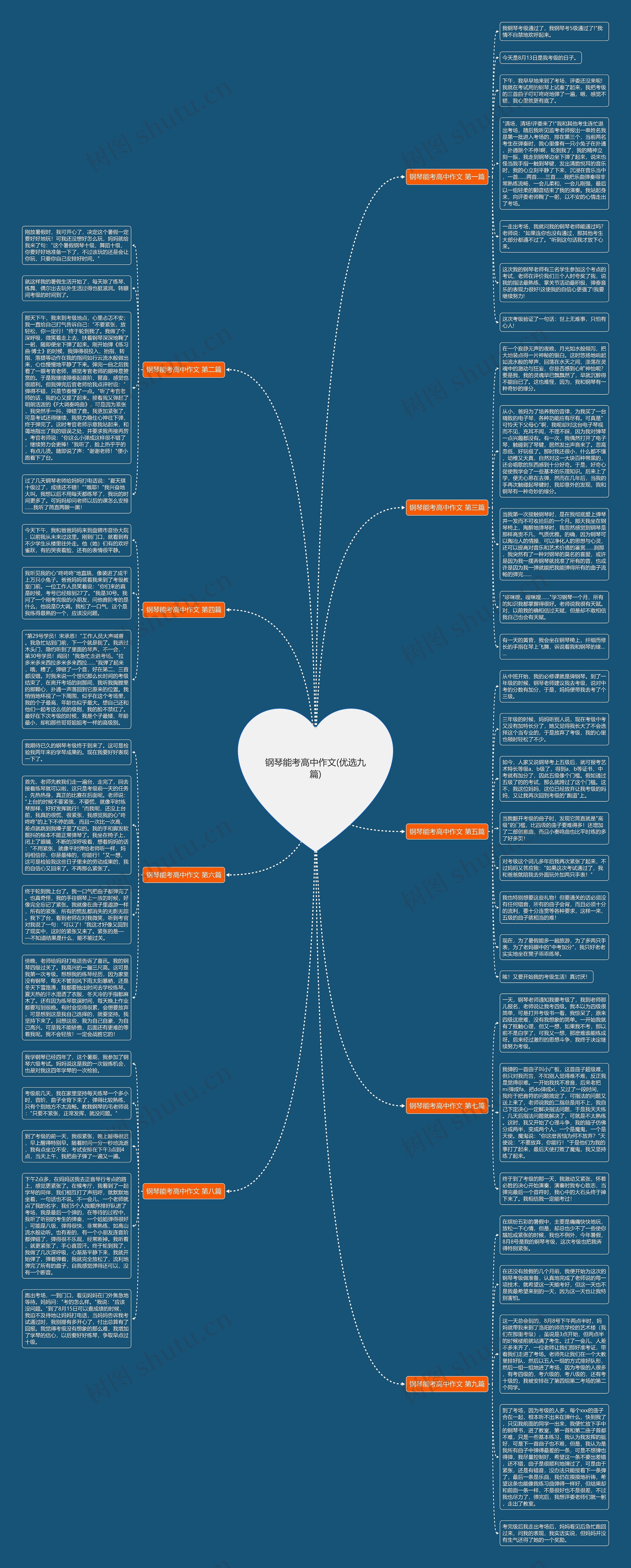 钢琴能考高中作文(优选九篇) 钢琴能考高中作文(优选九篇)