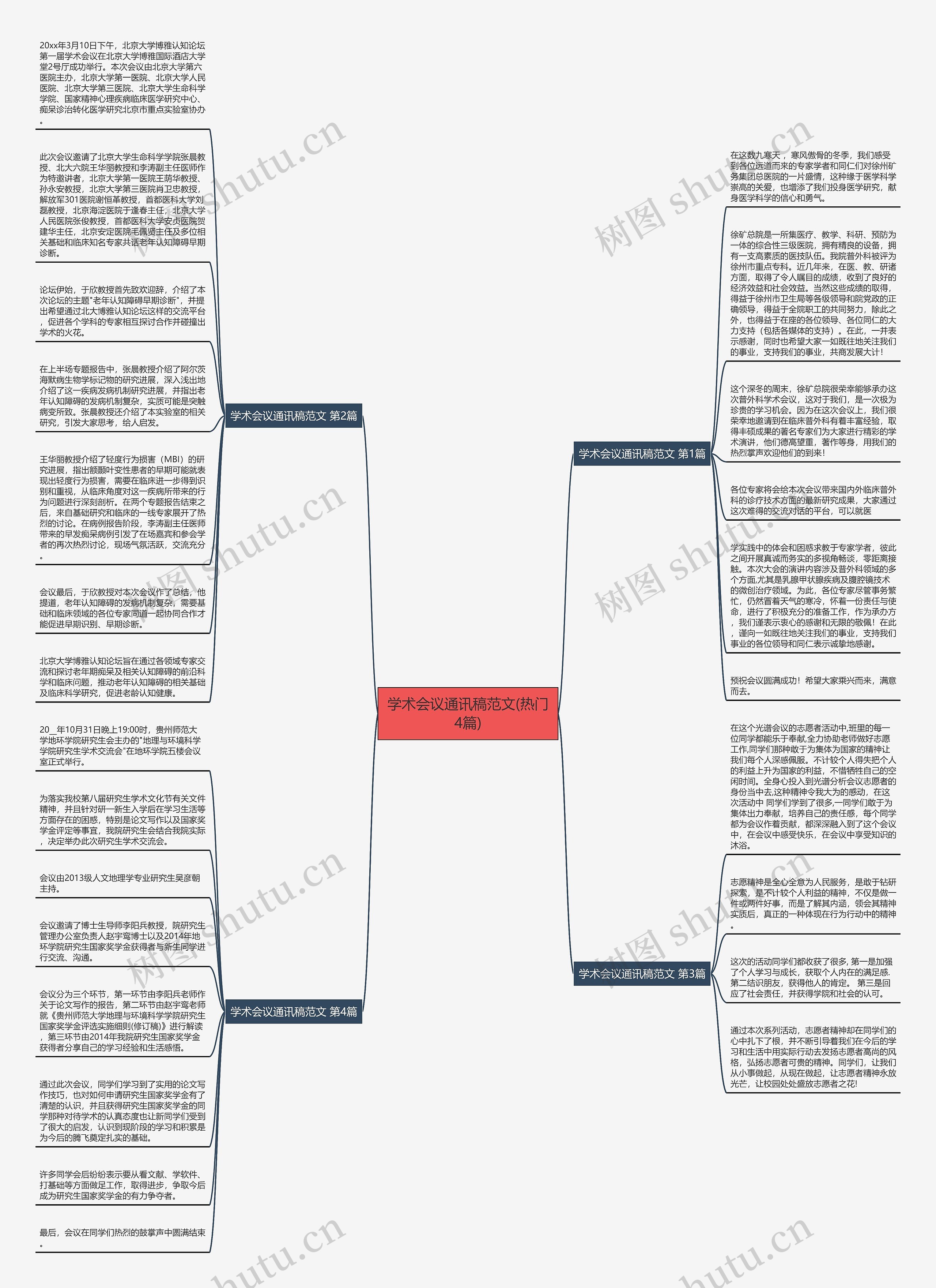 学术会议通讯稿范文(热门4篇)思维导图