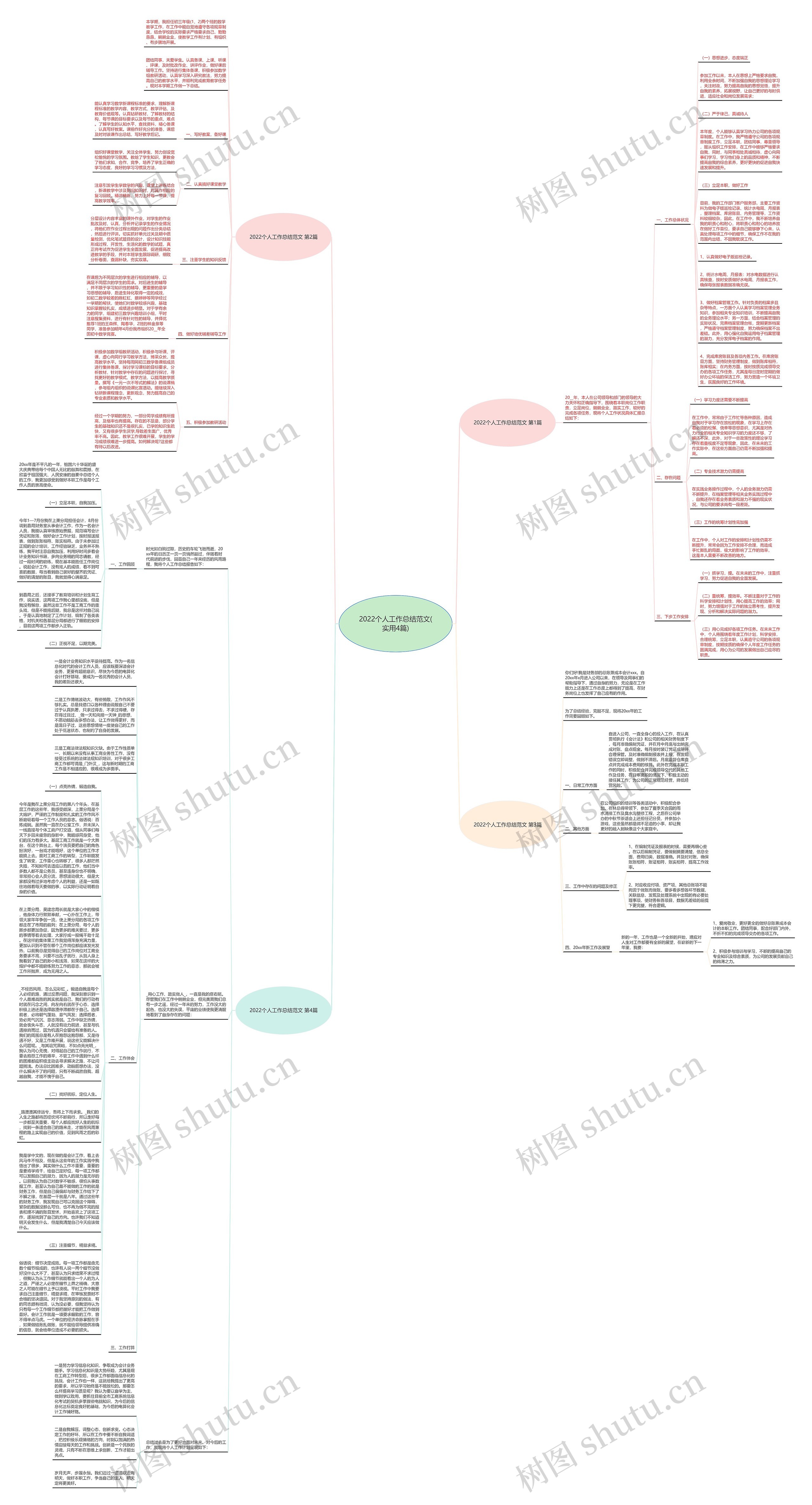2022个人工作总结范文(实用4篇)