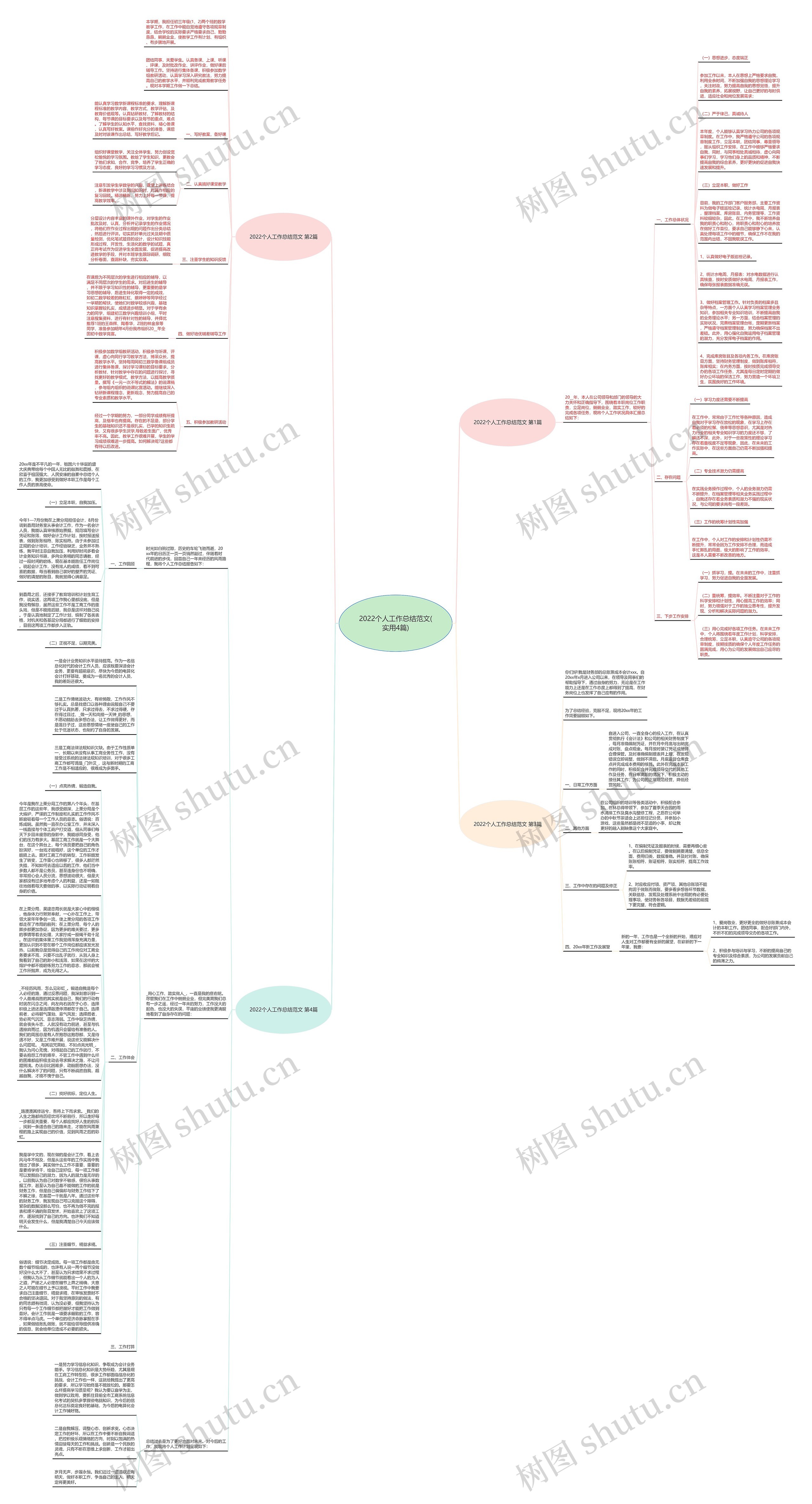 2022个人工作总结范文(实用4篇)思维导图高清图 2022个人工作总结范文(实用4篇)思维导图