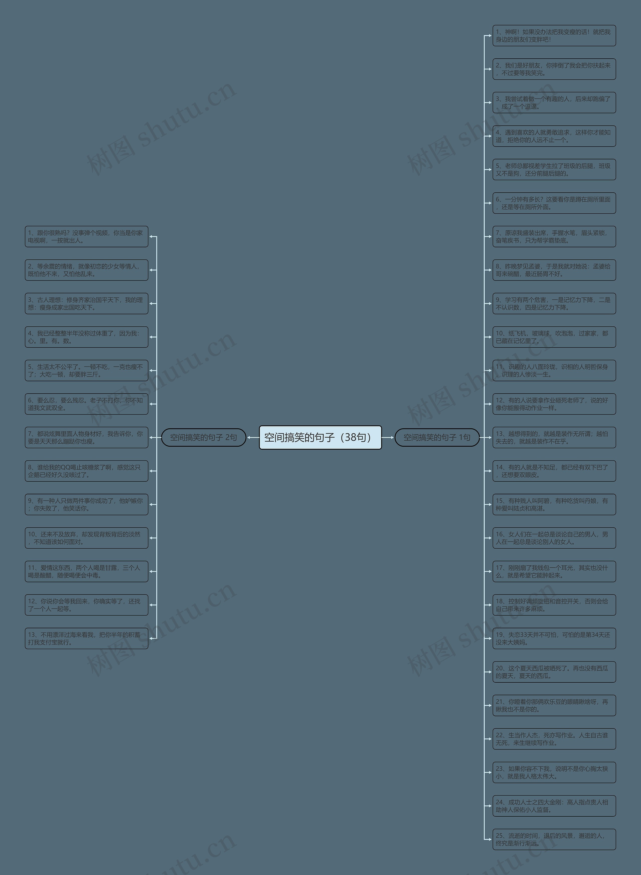 空间搞笑的句子（38句）思维导图