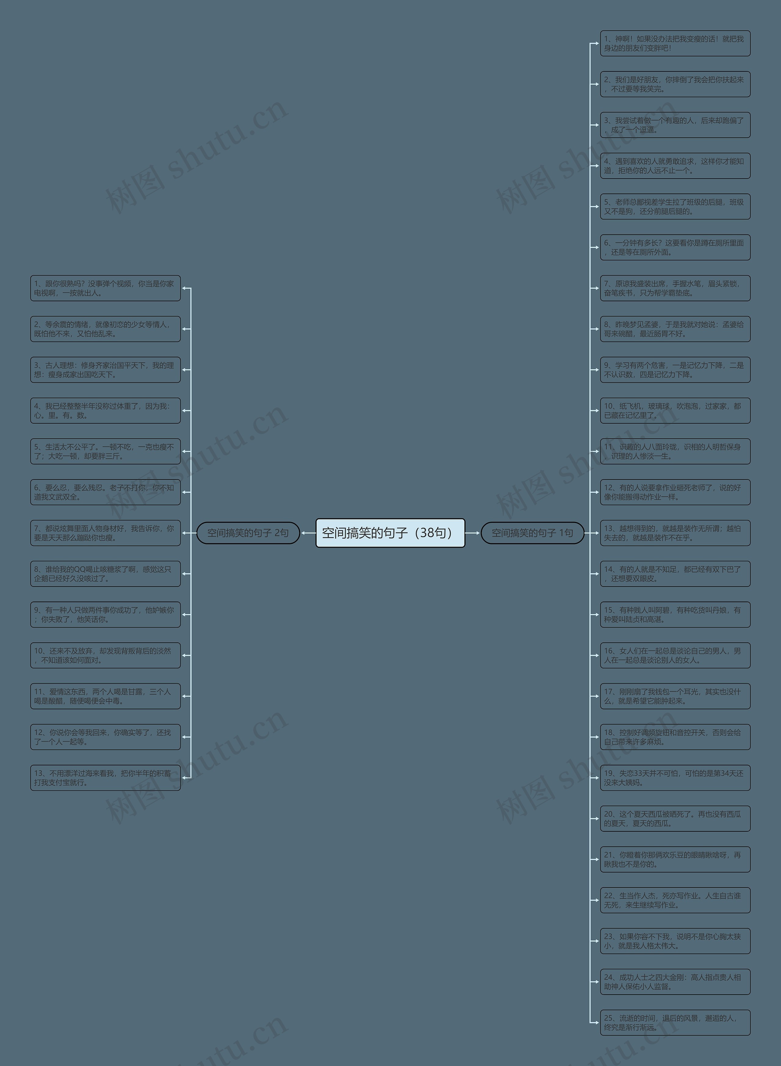 空间搞笑的句子(38句)思维导图高清图 空间搞笑的句子(38句)思维导图