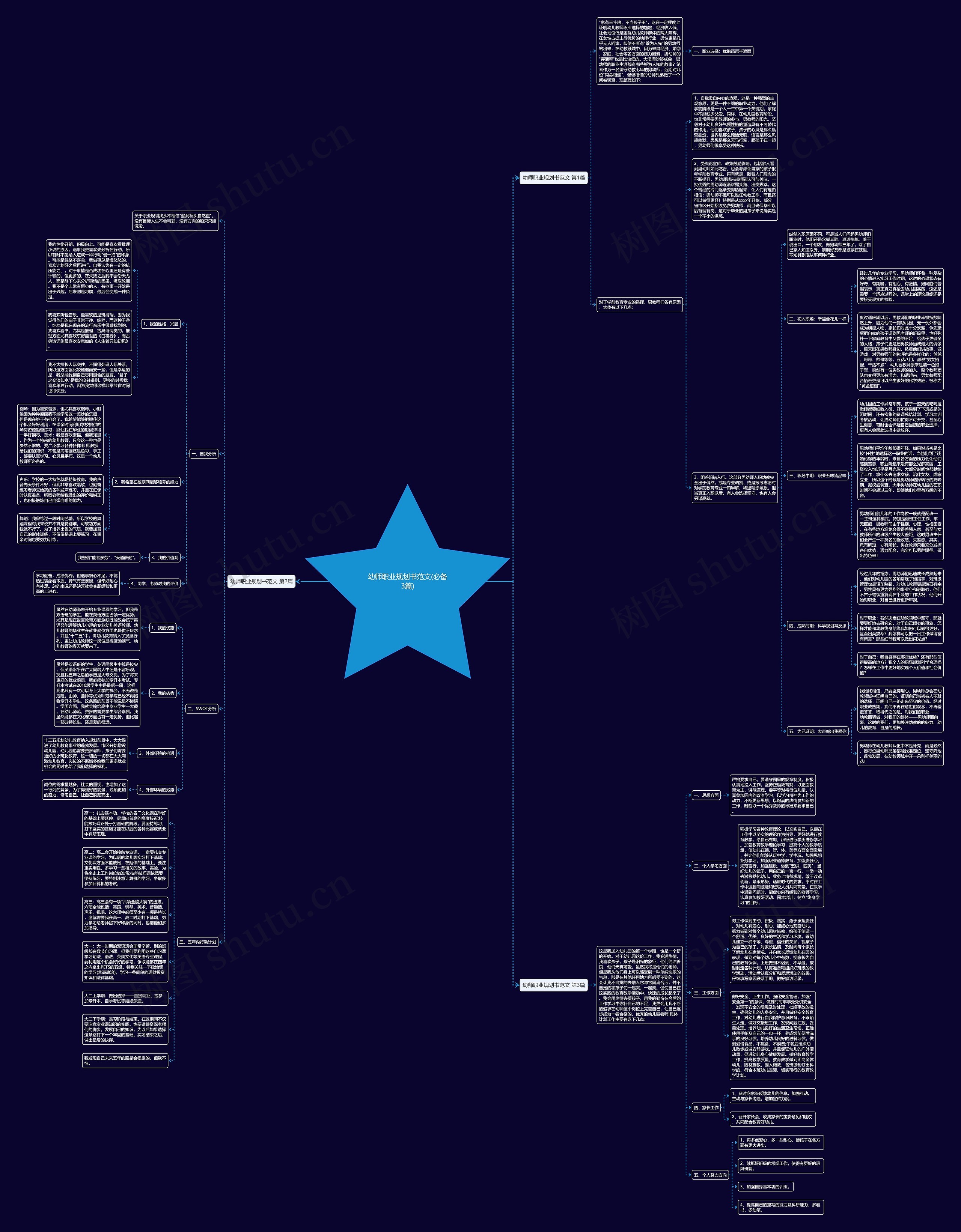 幼师职业规划书范文(必备3篇) 幼师职业规划书范文(必备3篇)