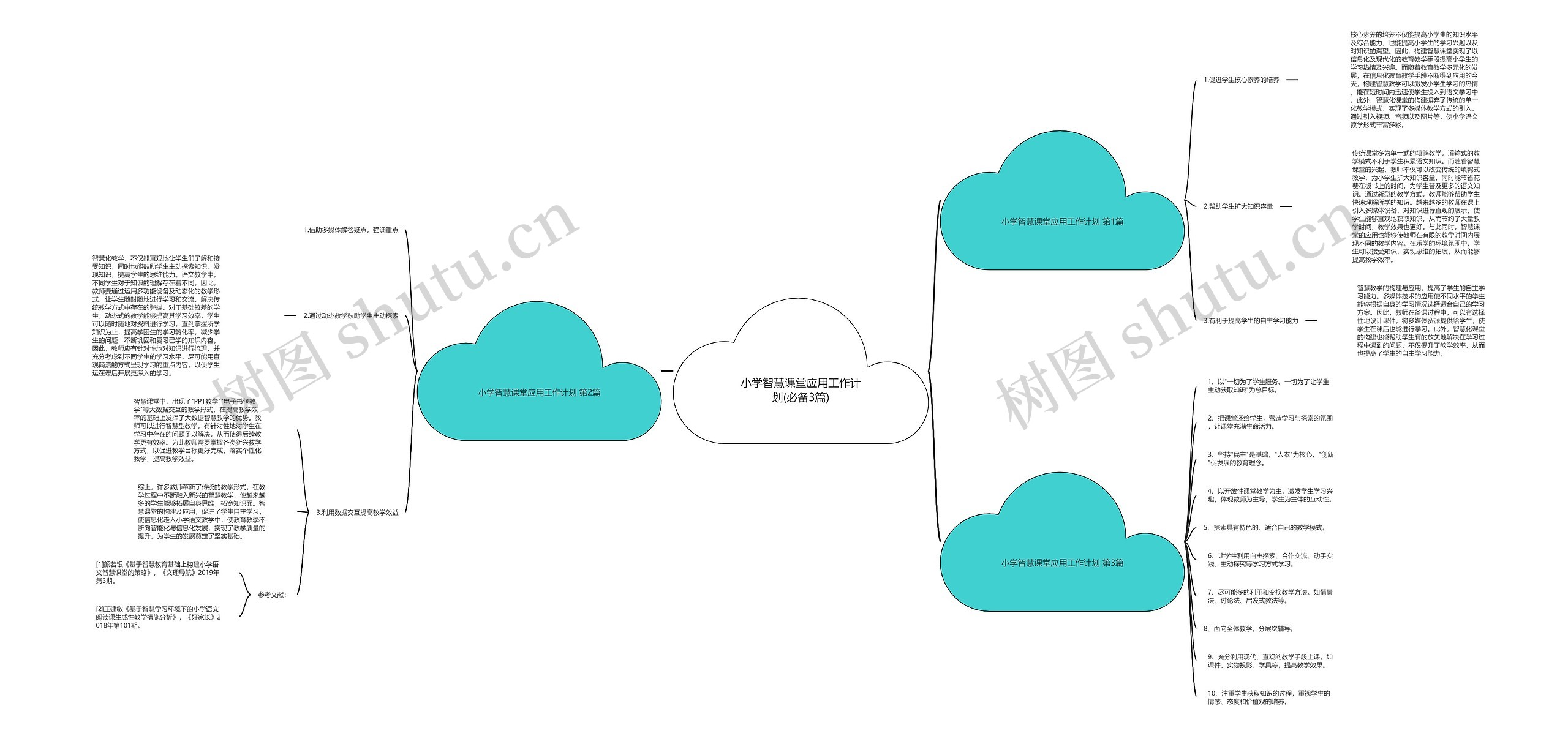 小学智慧课堂应用工作计划(必备3篇)思维导图
