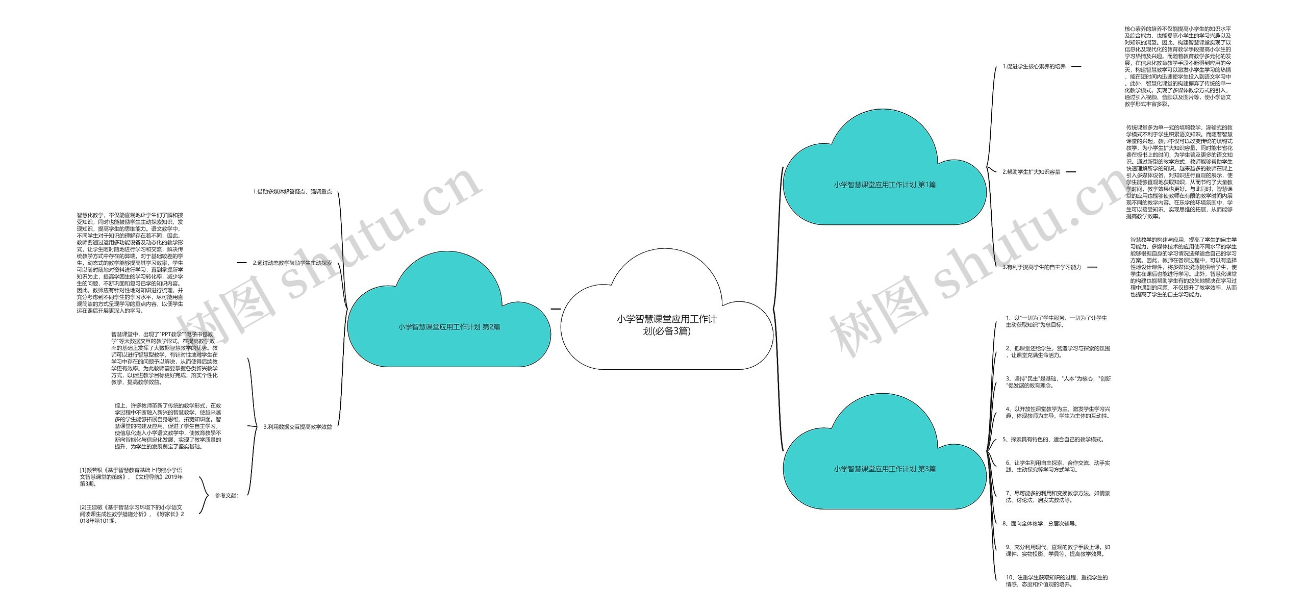 小学智慧课堂应用工作计划(必备3篇) 小学智慧课堂应用工作计划(必备3篇)