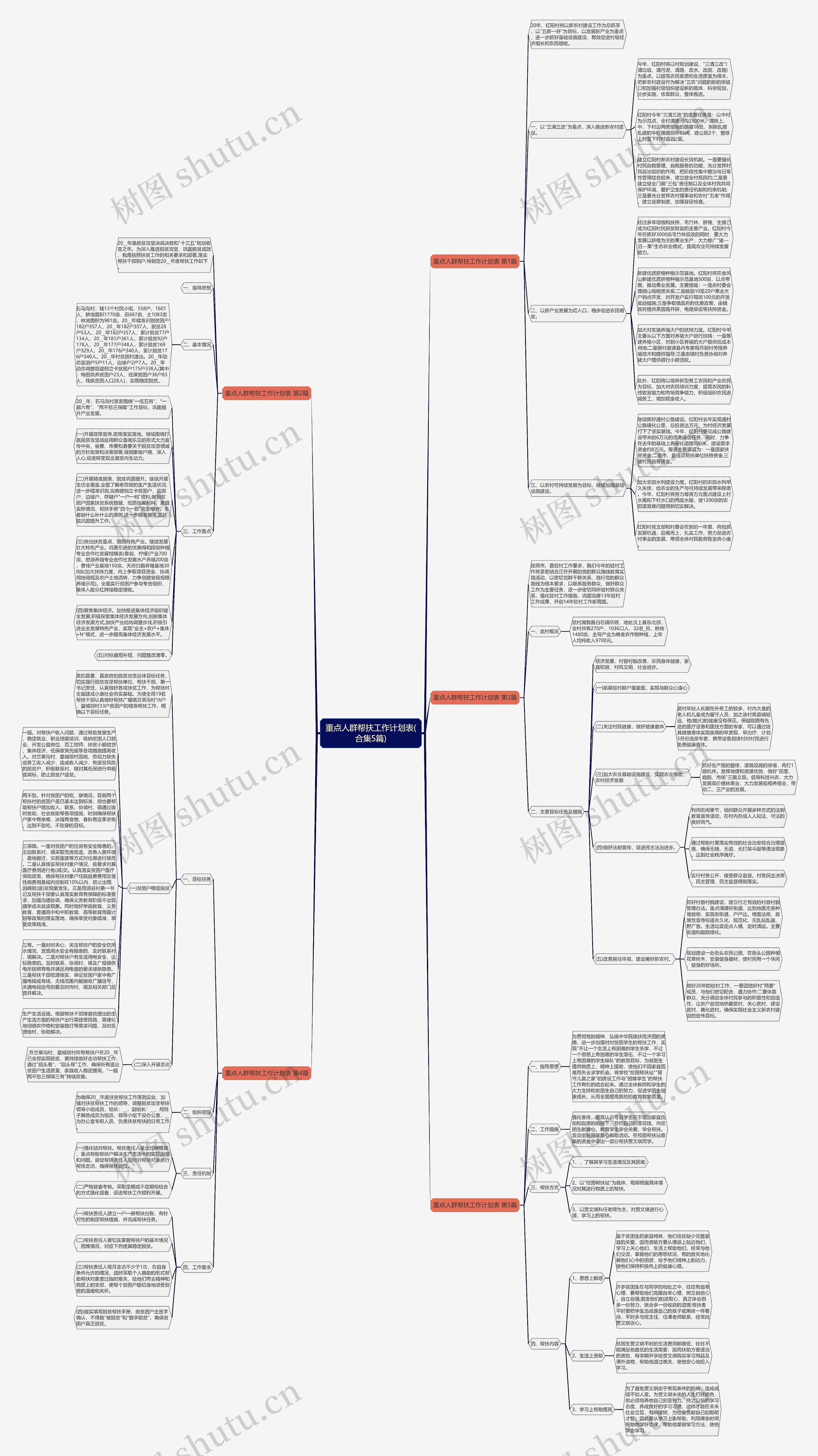 重点人群帮扶工作计划表(合集5篇)思维导图