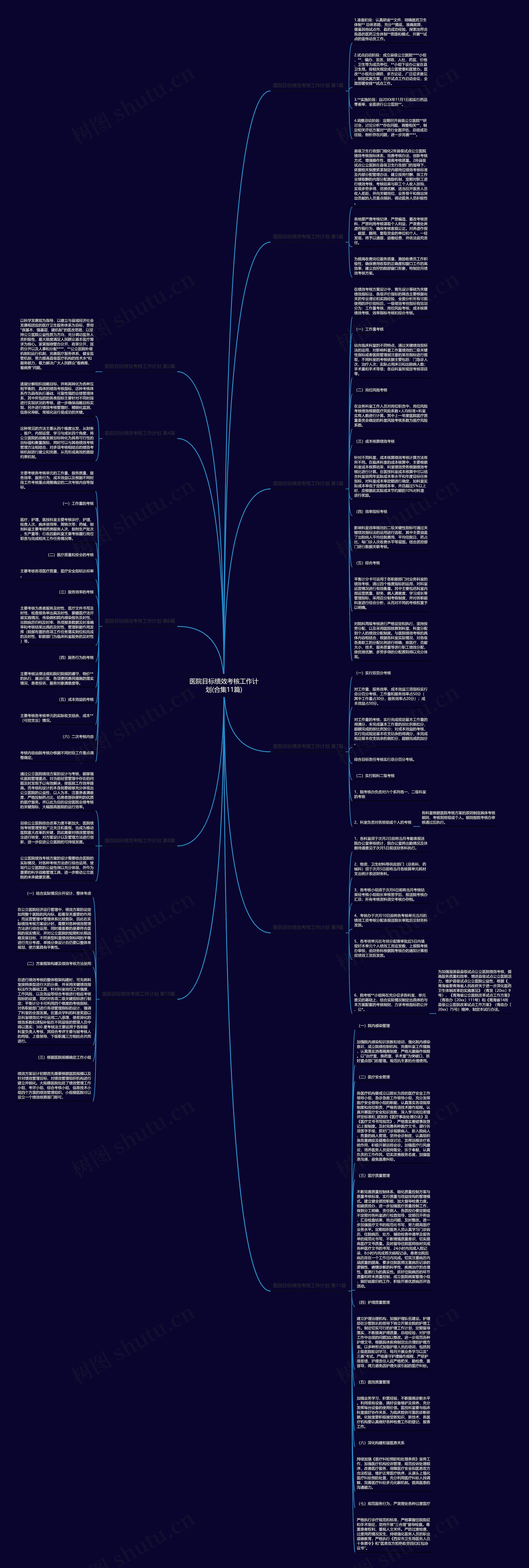 医院目标绩效考核工作计划(合集11篇)
