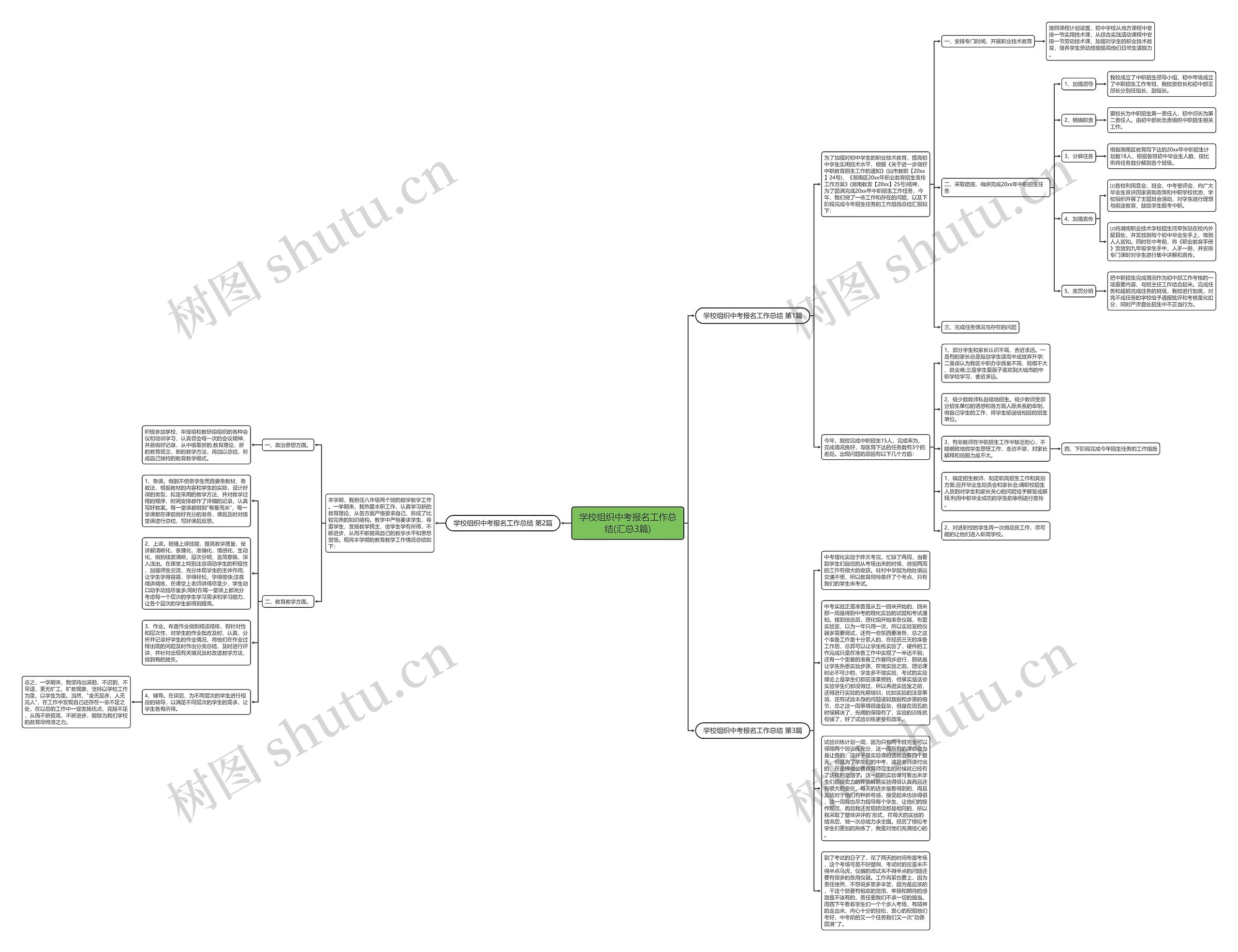 学校组织中考报名工作总结(汇总3篇)思维导图