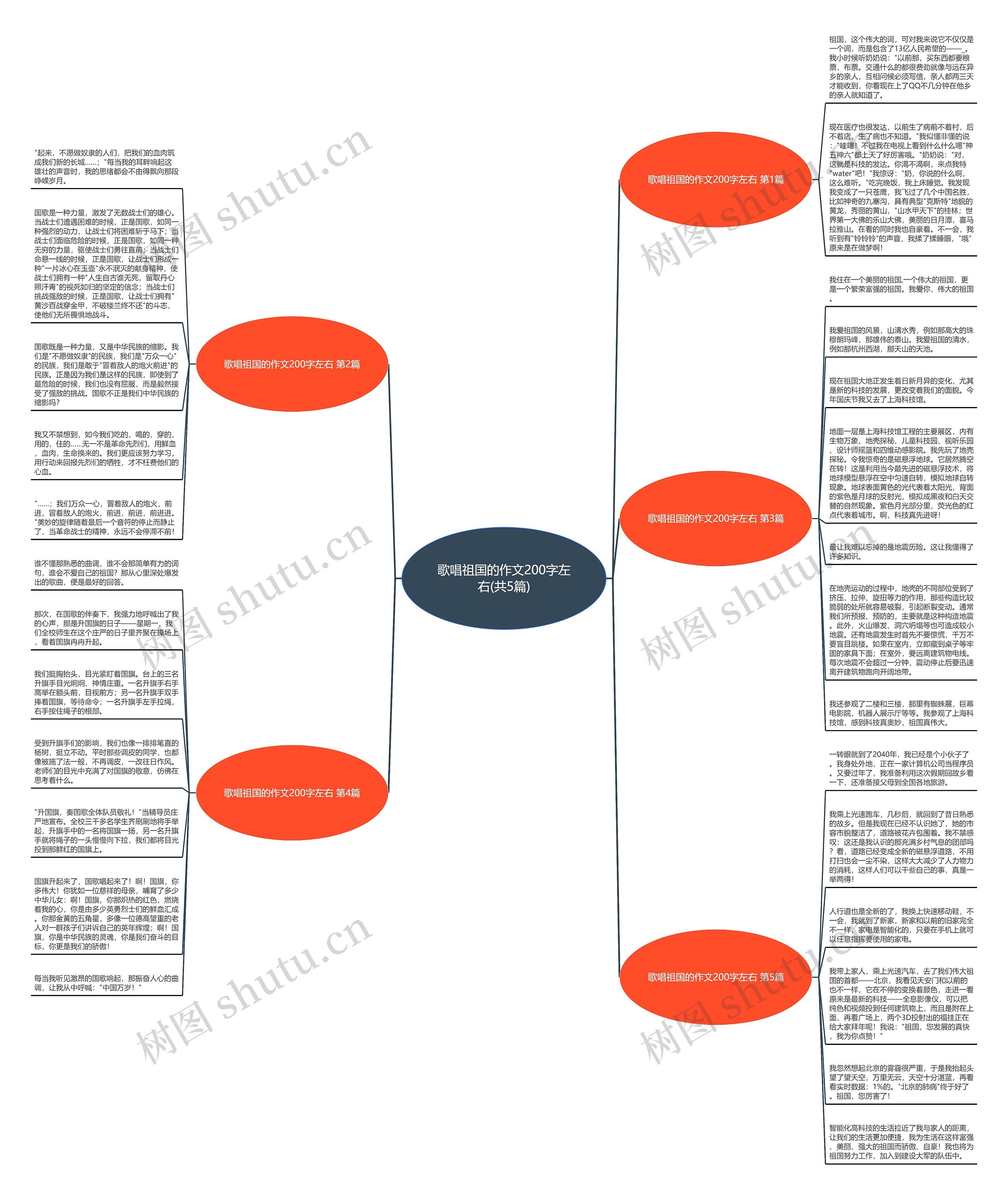 歌唱祖国的作文200字左右(共5篇)思维导图