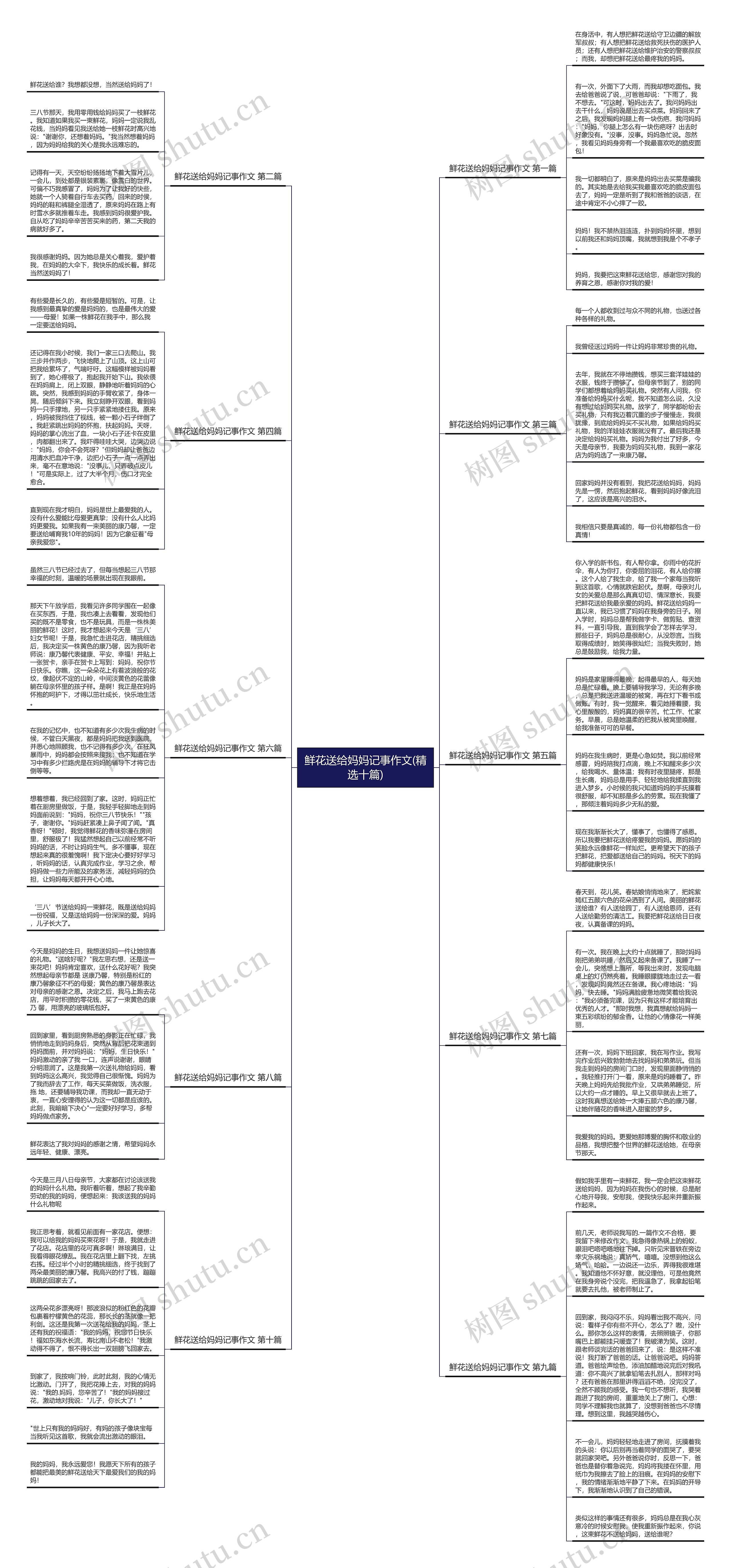 鲜花送给妈妈记事作文(精选十篇) 鲜花送给妈妈记事作文(精选十篇)