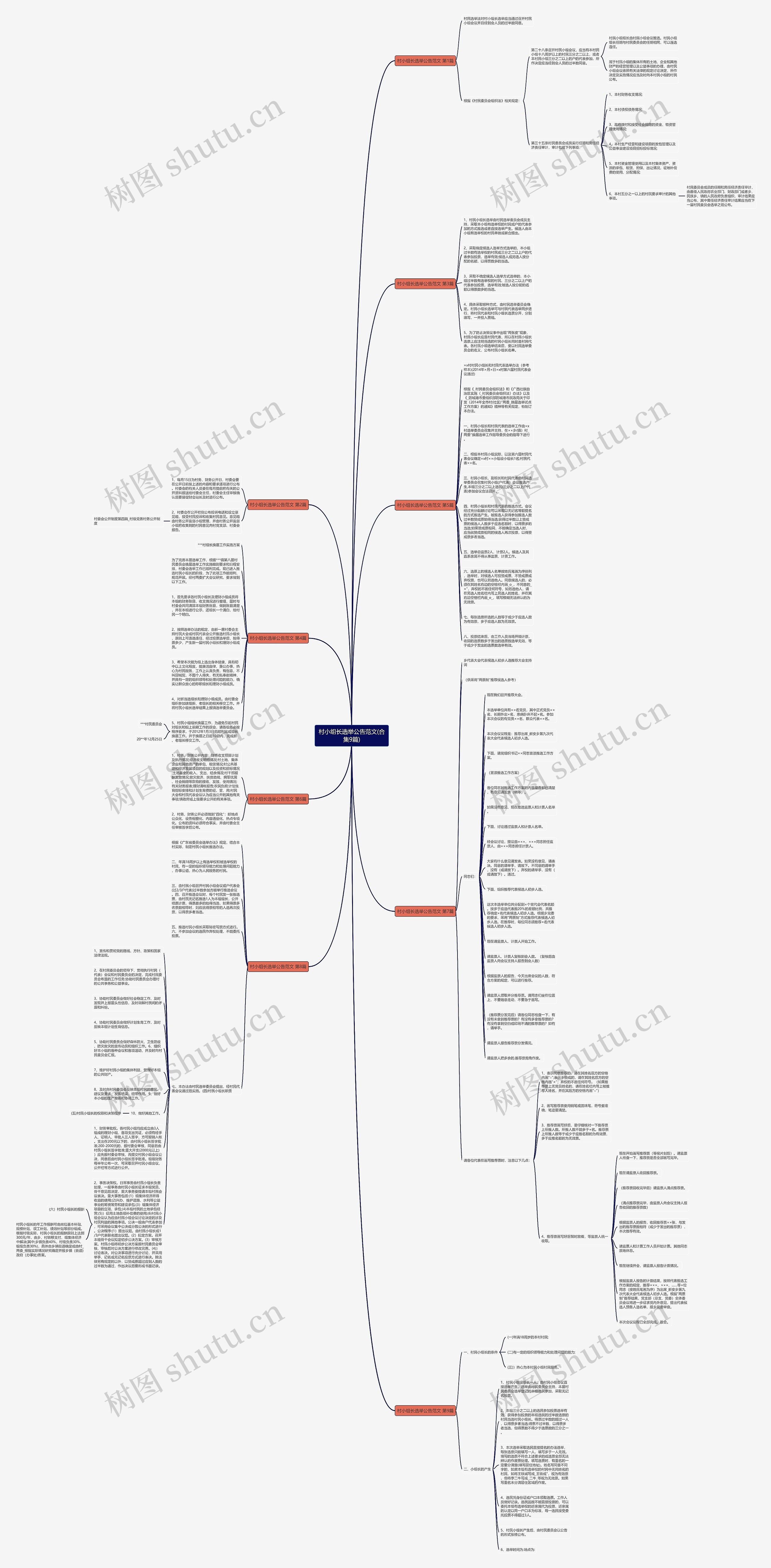 村小组长选举公告范文(合集9篇)思维导图