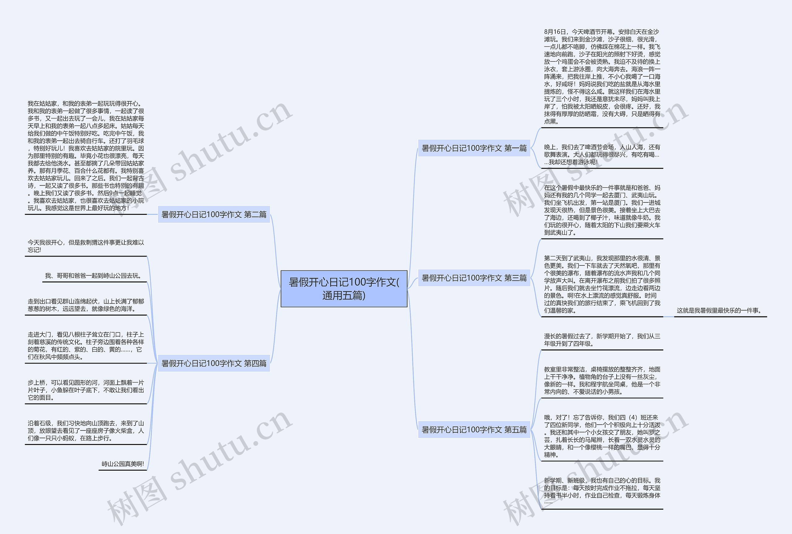 暑假开心日记100字作文(通用五篇) 暑假开心日记100字作文(通用五篇)