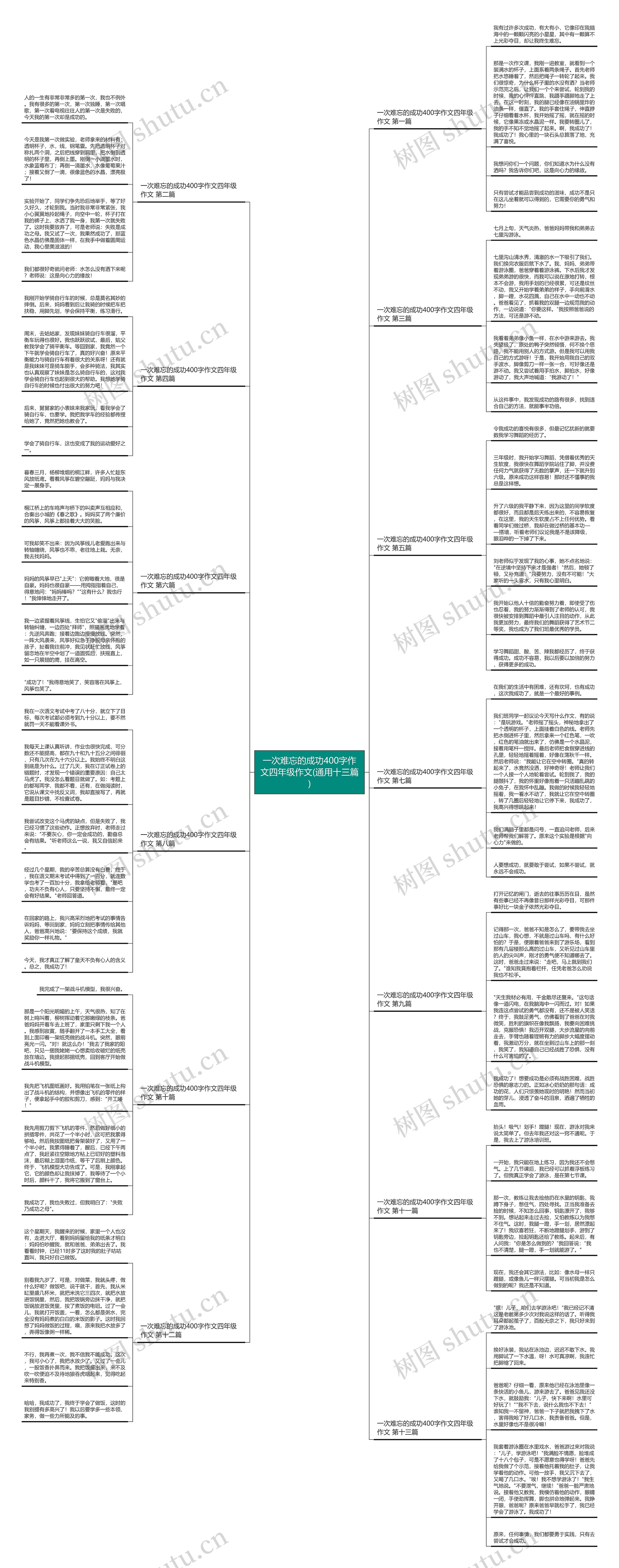 一次难忘的成功400字作文四年级作文(通用十三篇) 一次难忘的成功400字作文四年级作文(通用十三篇)