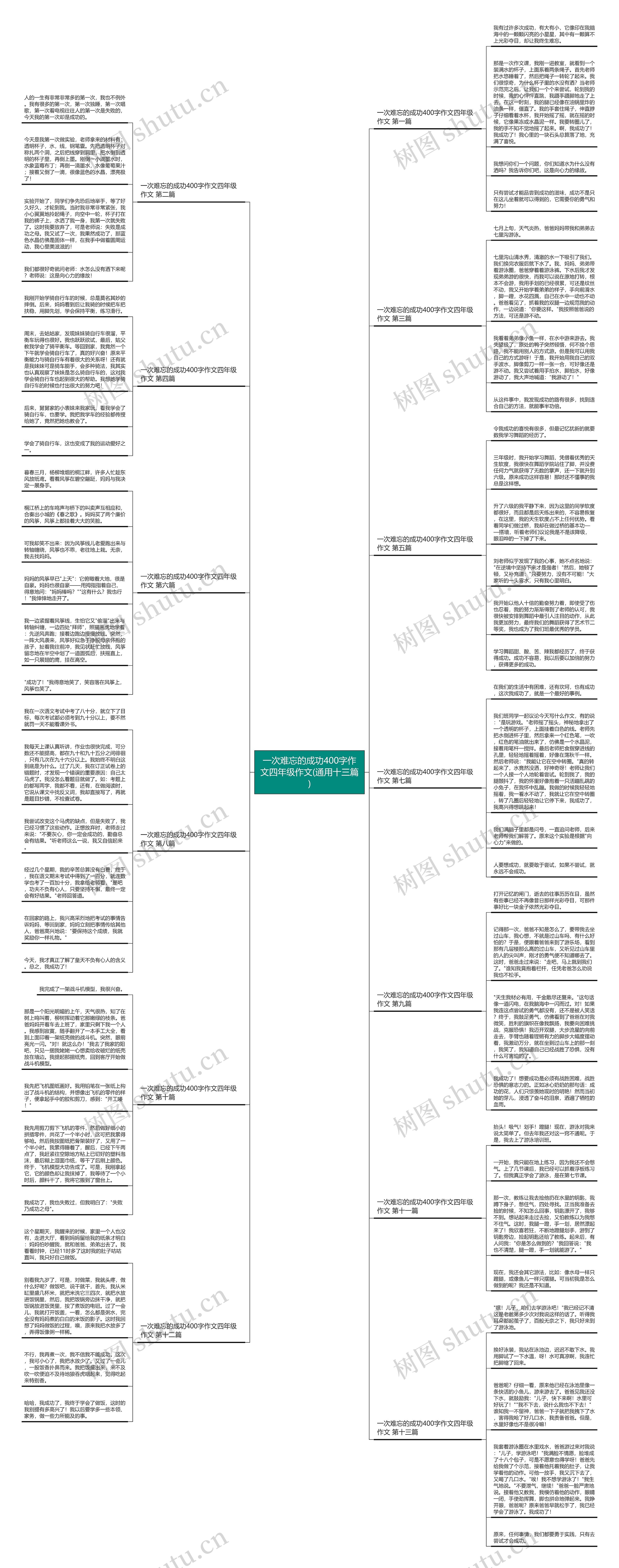 一次难忘的成功400字作文四年级作文(通用十三篇)思维导图