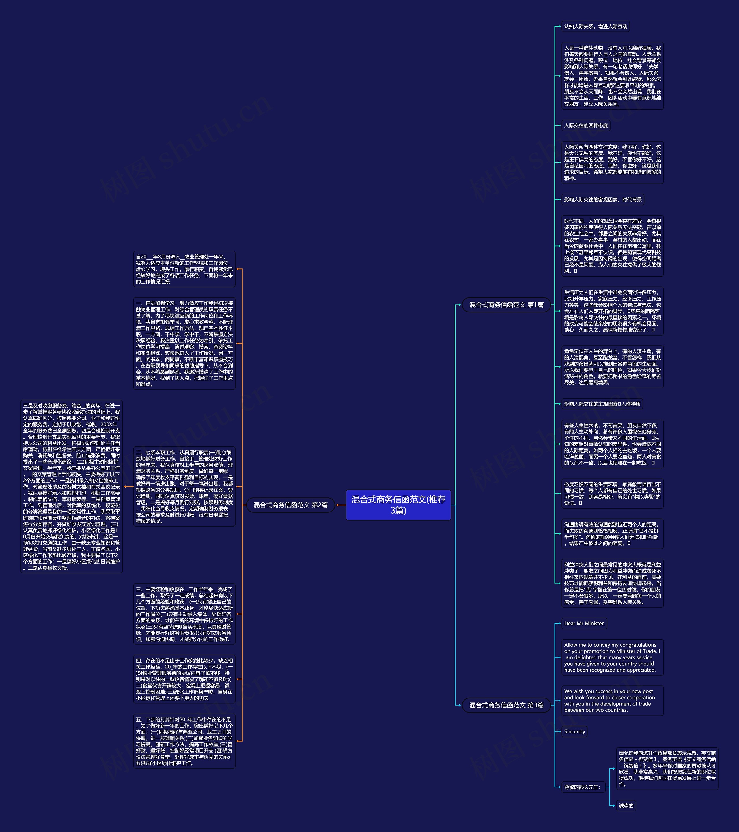 混合式商务信函范文(推荐3篇)思维导图