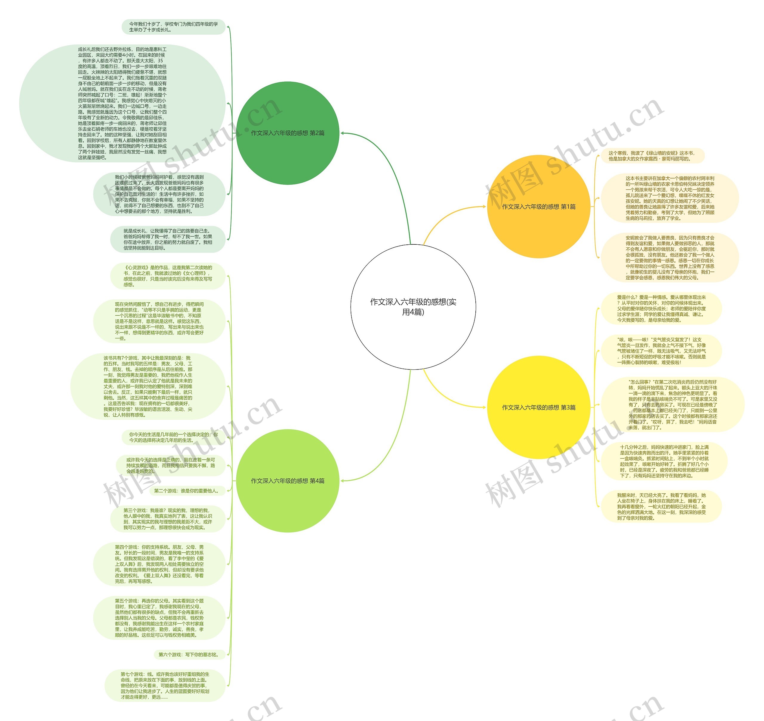 作文深入六年级的感想(实用4篇)思维导图