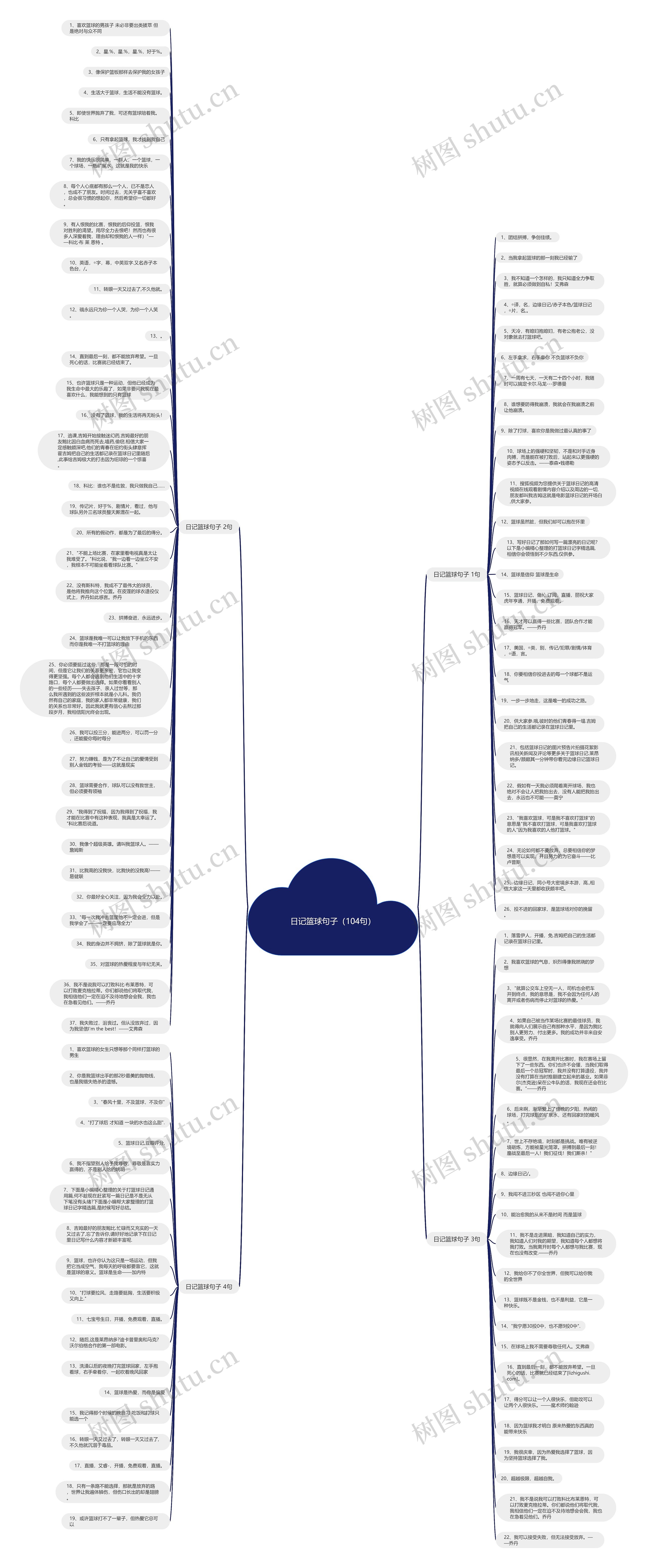 日记篮球句子（104句）