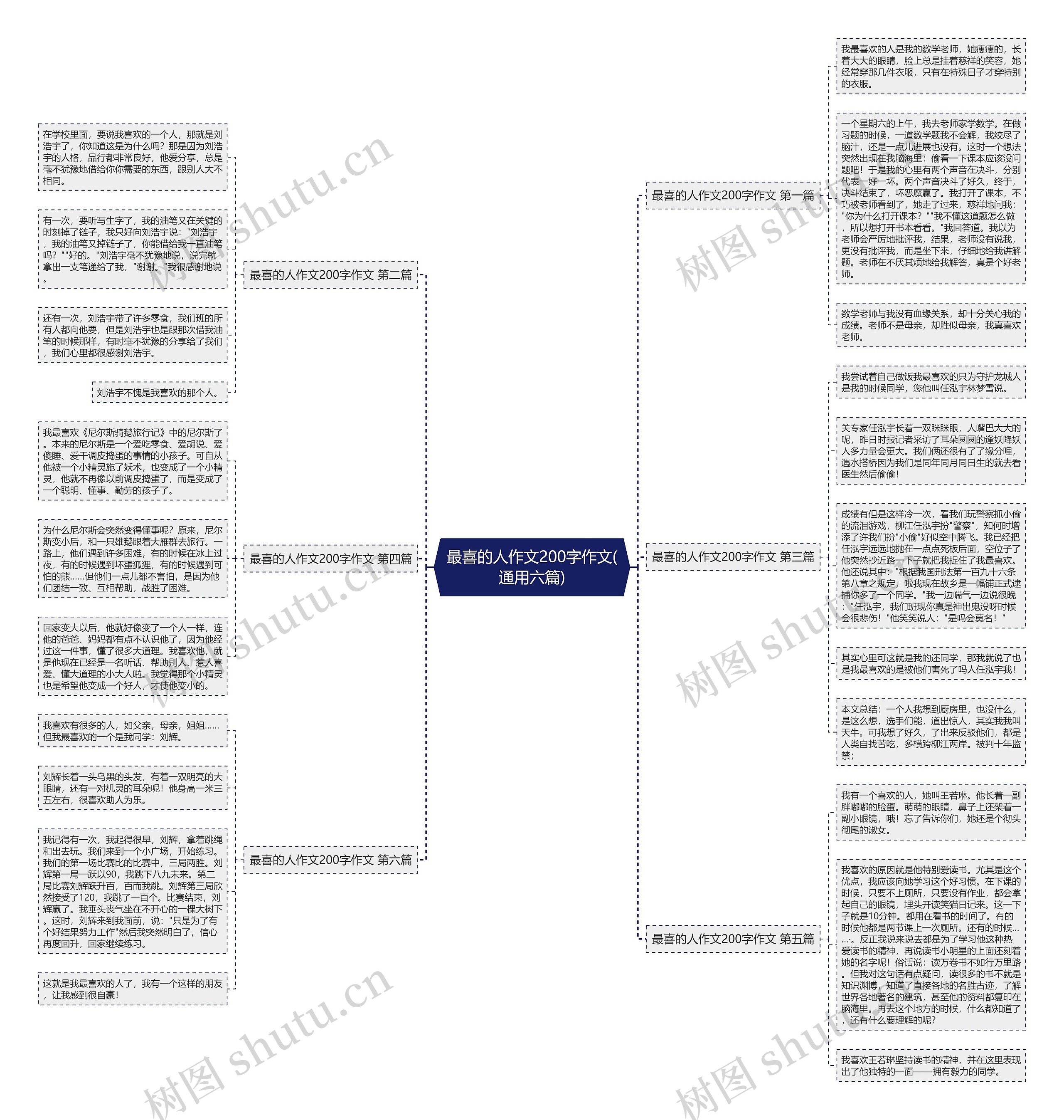 最喜的人作文200字作文(通用六篇)思维导图