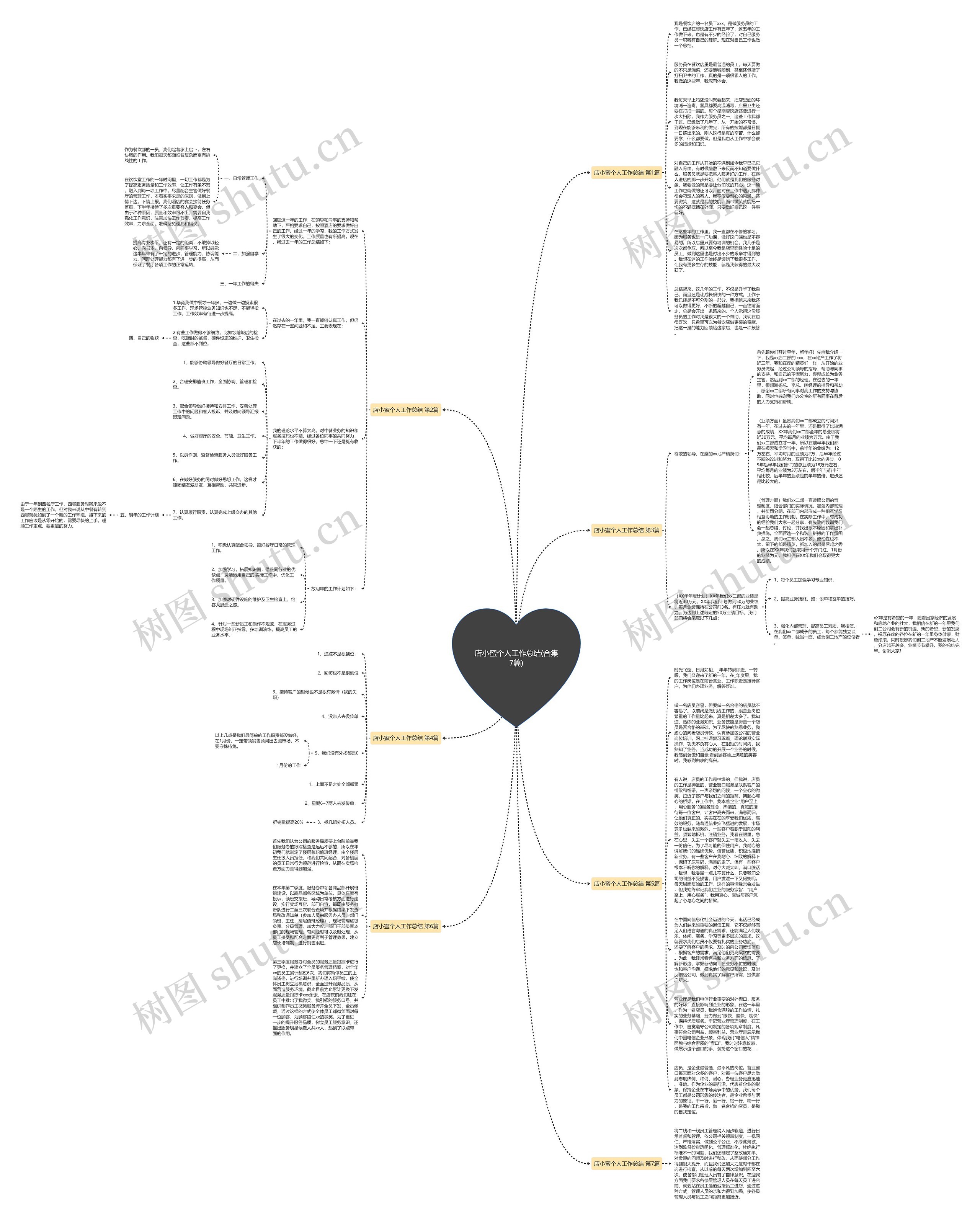 店小蜜个人工作总结(合集7篇)思维导图