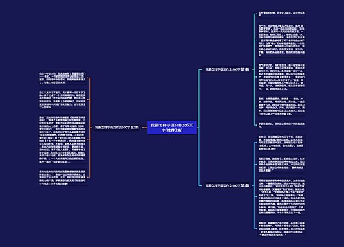 我要怎样学语文作文600字(推荐3篇)思维导图