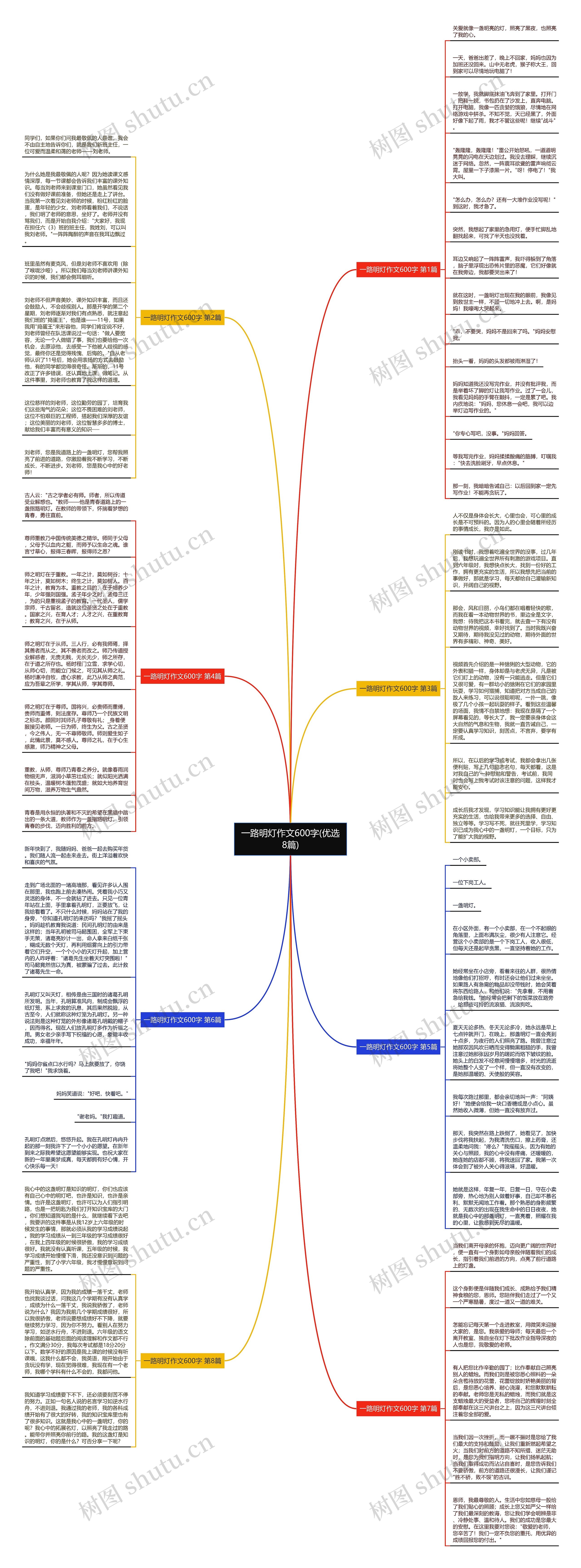 一路明灯作文600字(优选8篇)思维导图