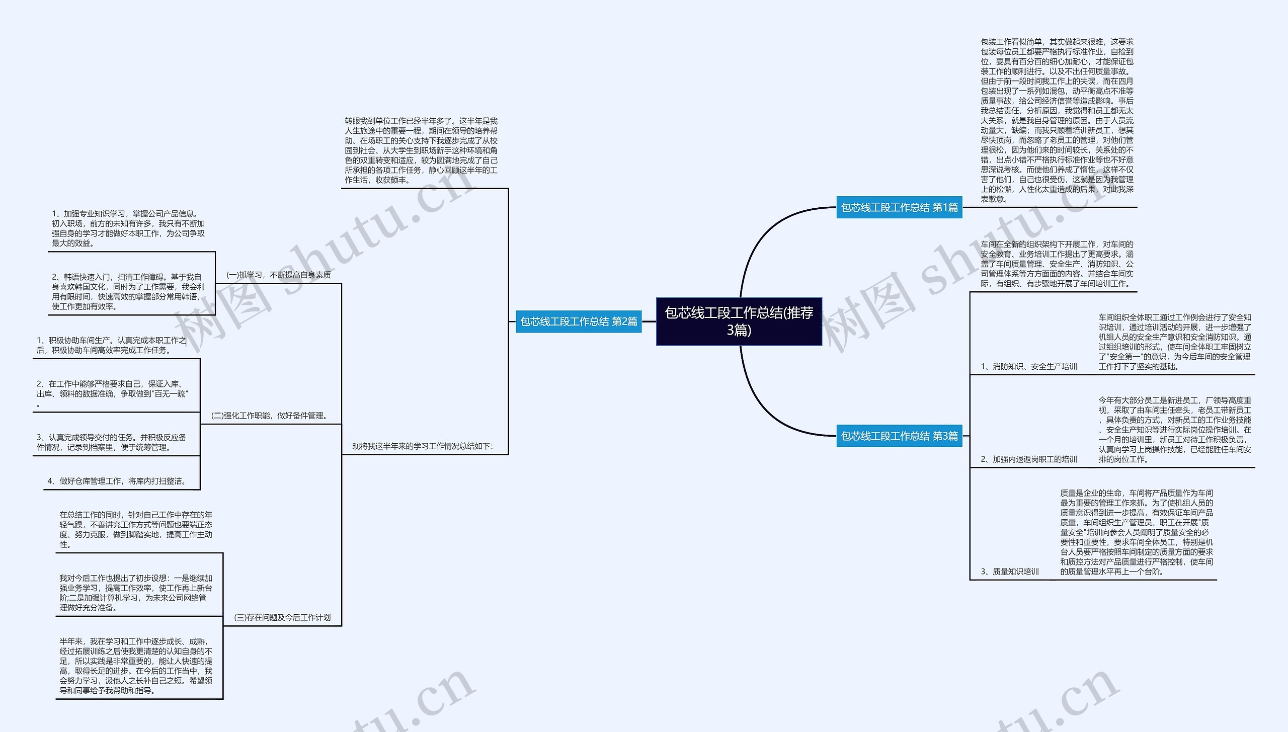 包芯线工段工作总结(推荐3篇)思维导图