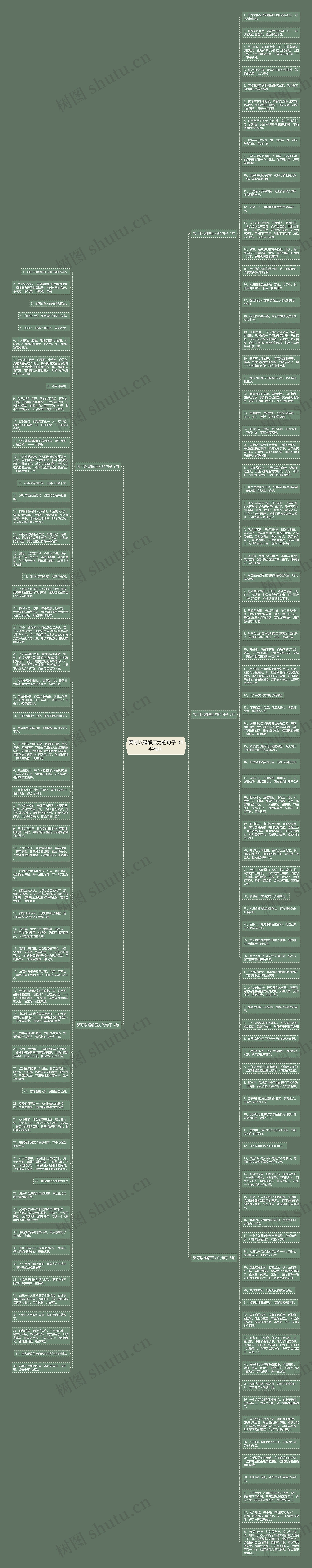 哭可以缓解压力的句子（144句）思维导图