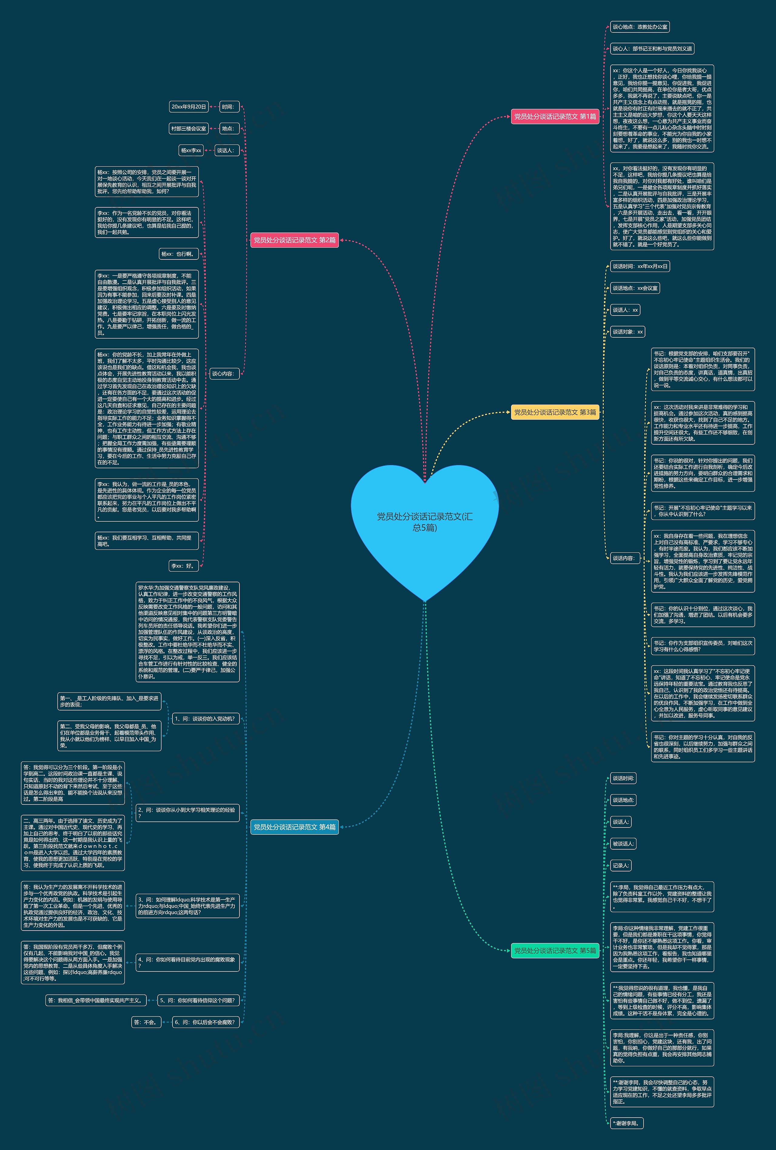 党员处分谈话记录范文(汇总5篇)思维导图