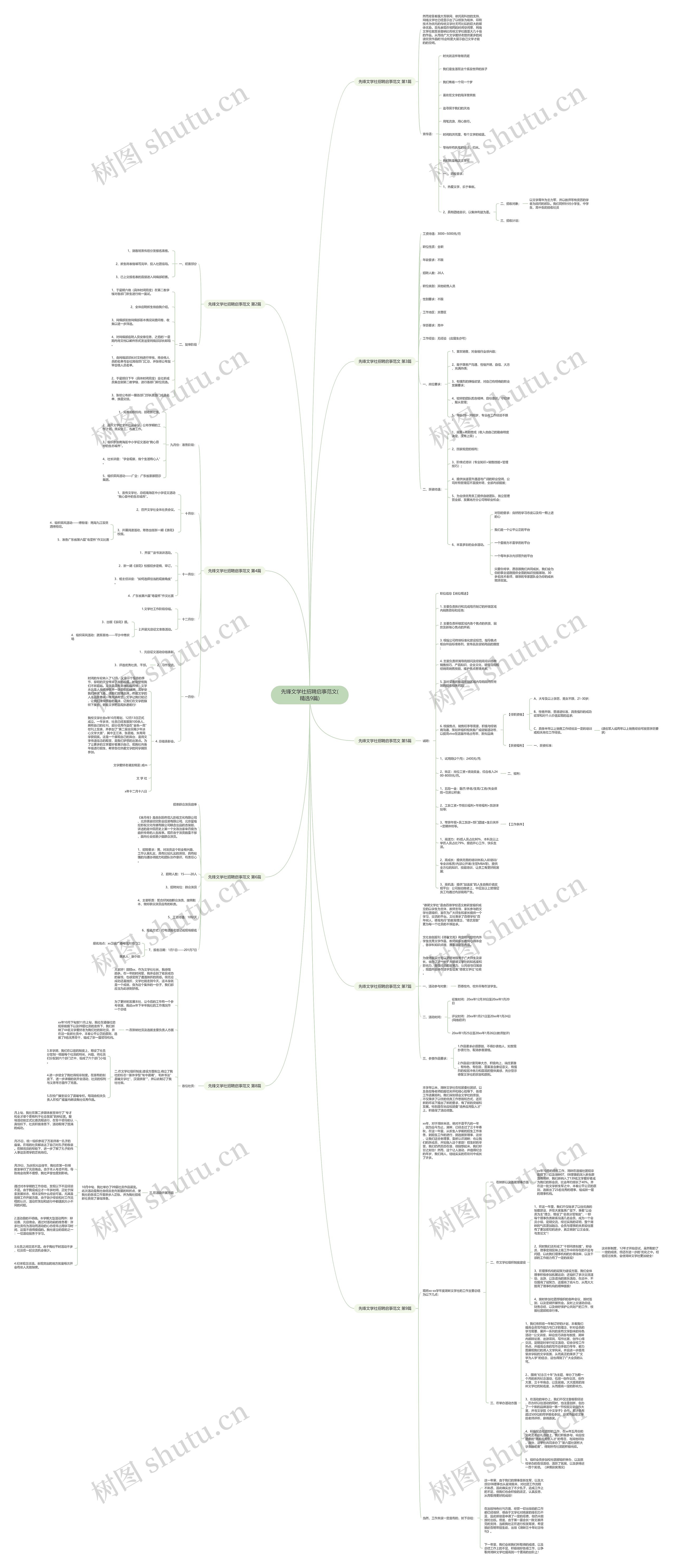 先锋文学社招聘启事范文(精选9篇)思维导图