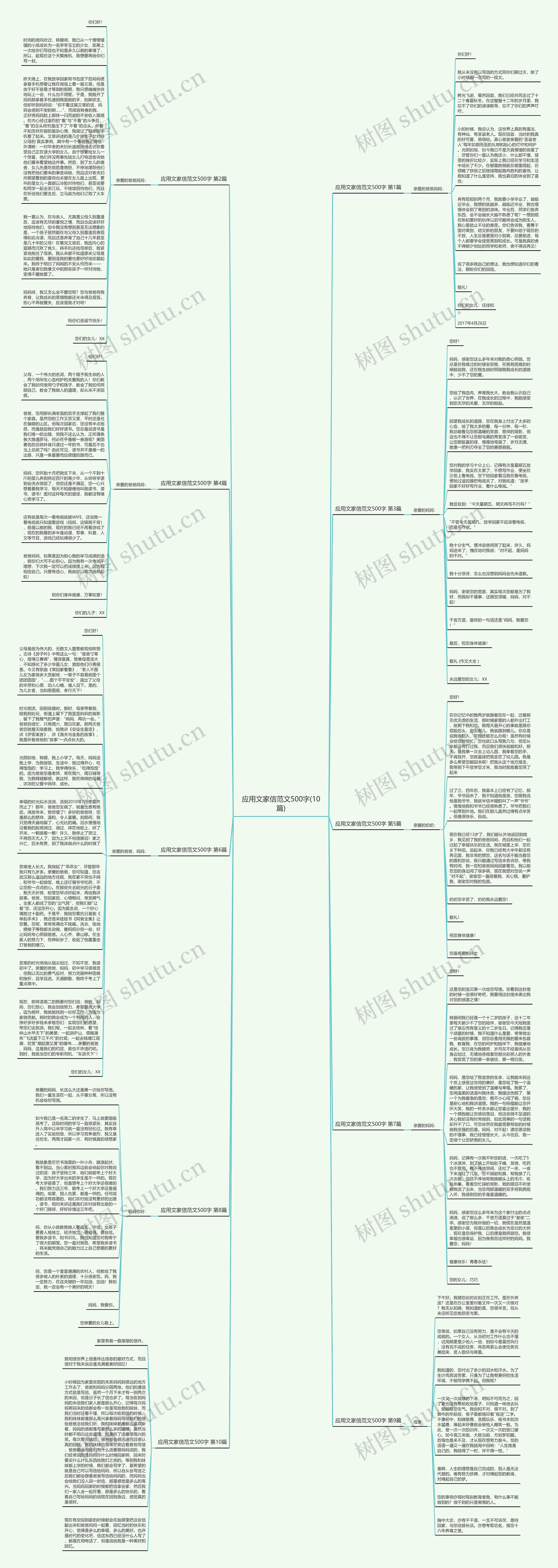 应用文家信范文500字(10篇)思维导图