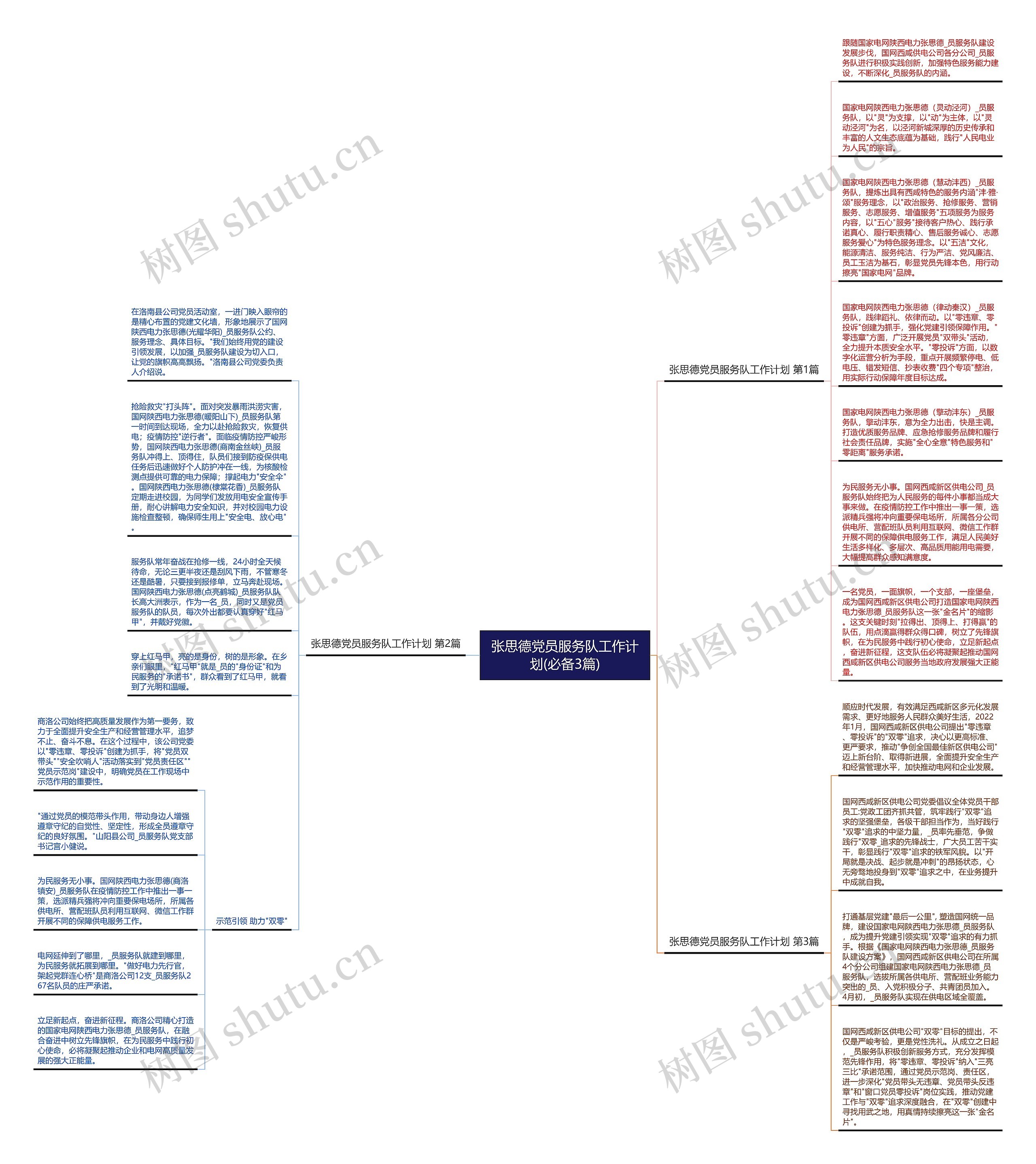 张思德党员服务队工作计划(必备3篇)思维导图