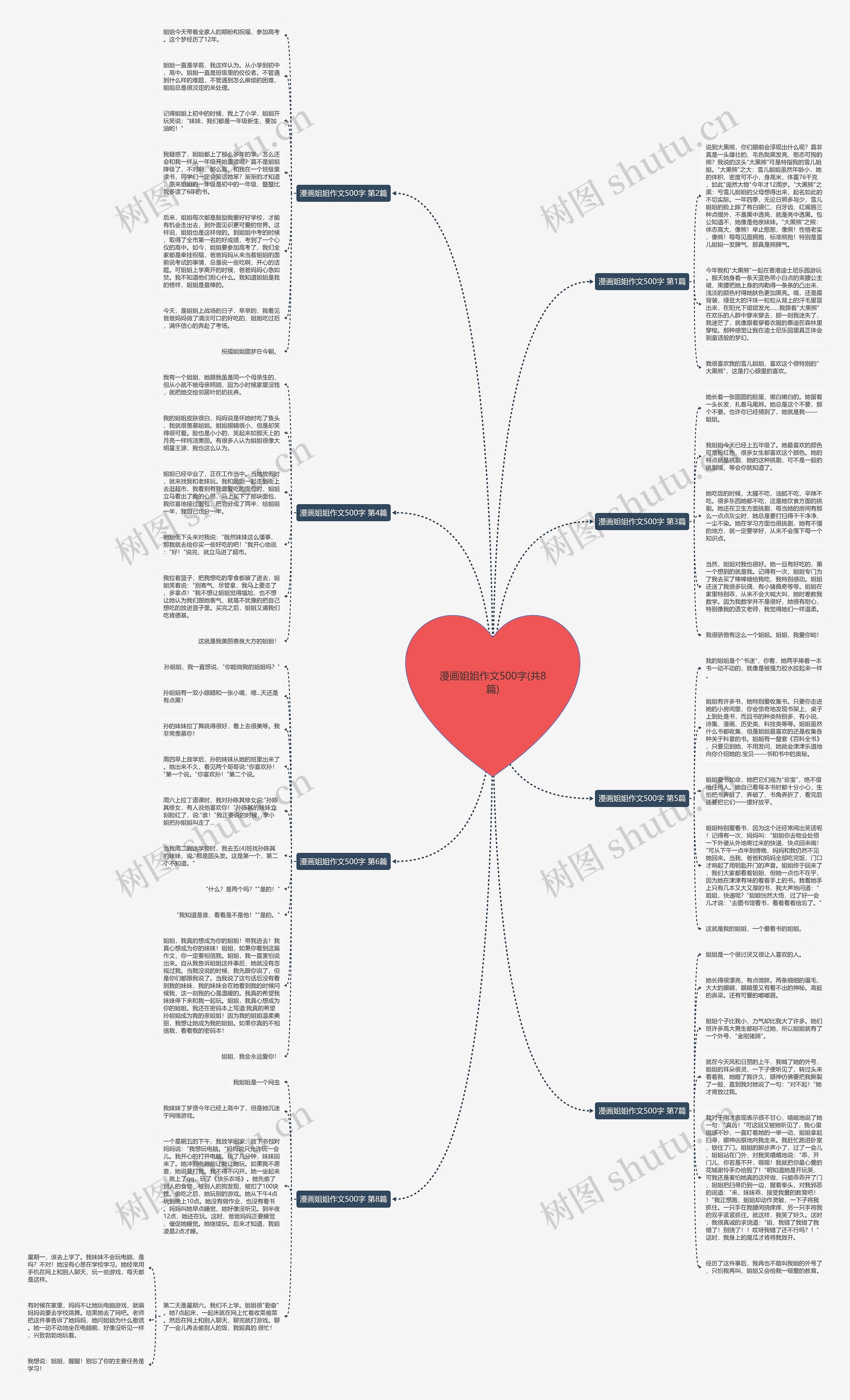 漫画姐姐作文500字(共8篇)思维导图