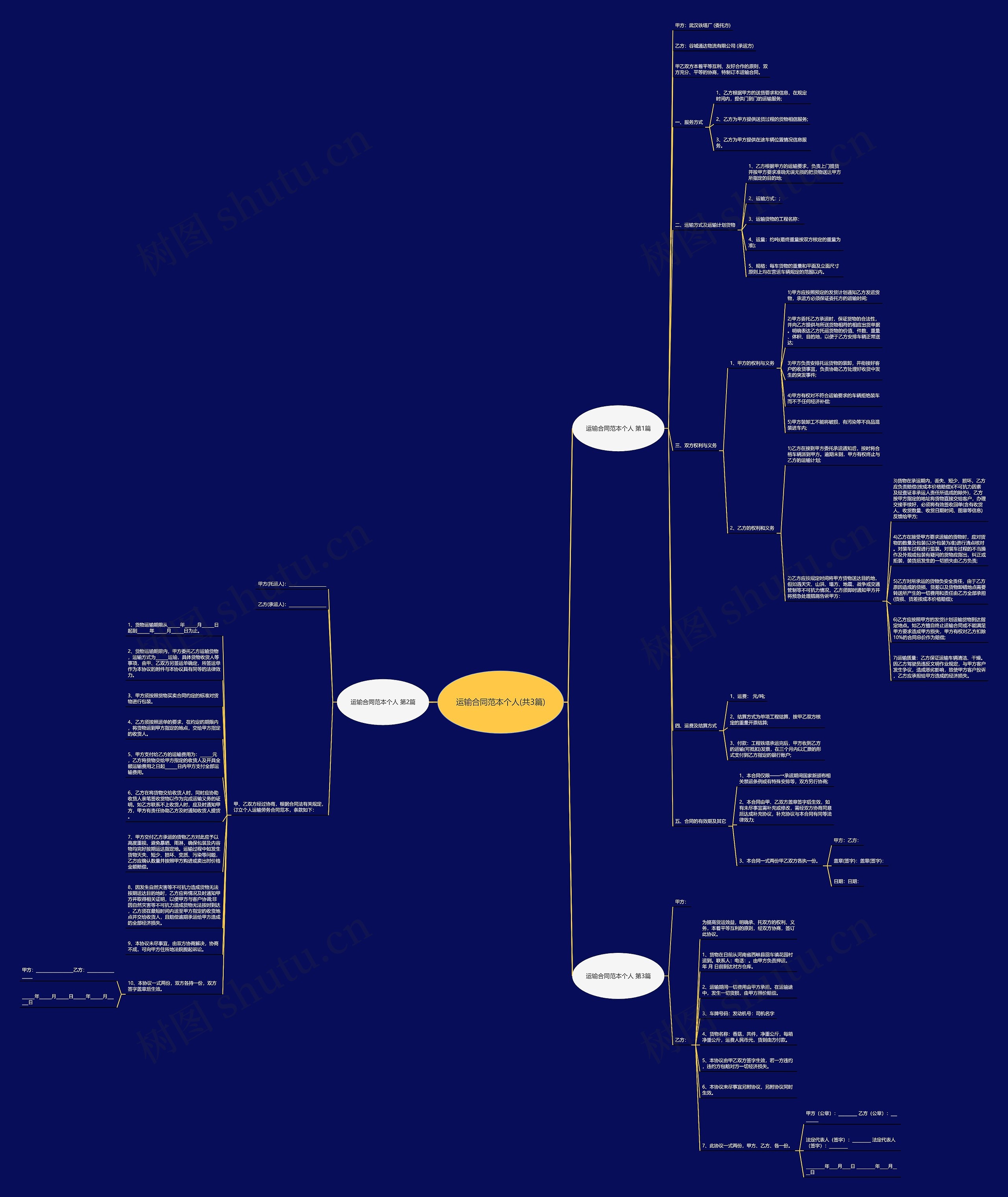 运输合同范本个人(共3篇)思维导图