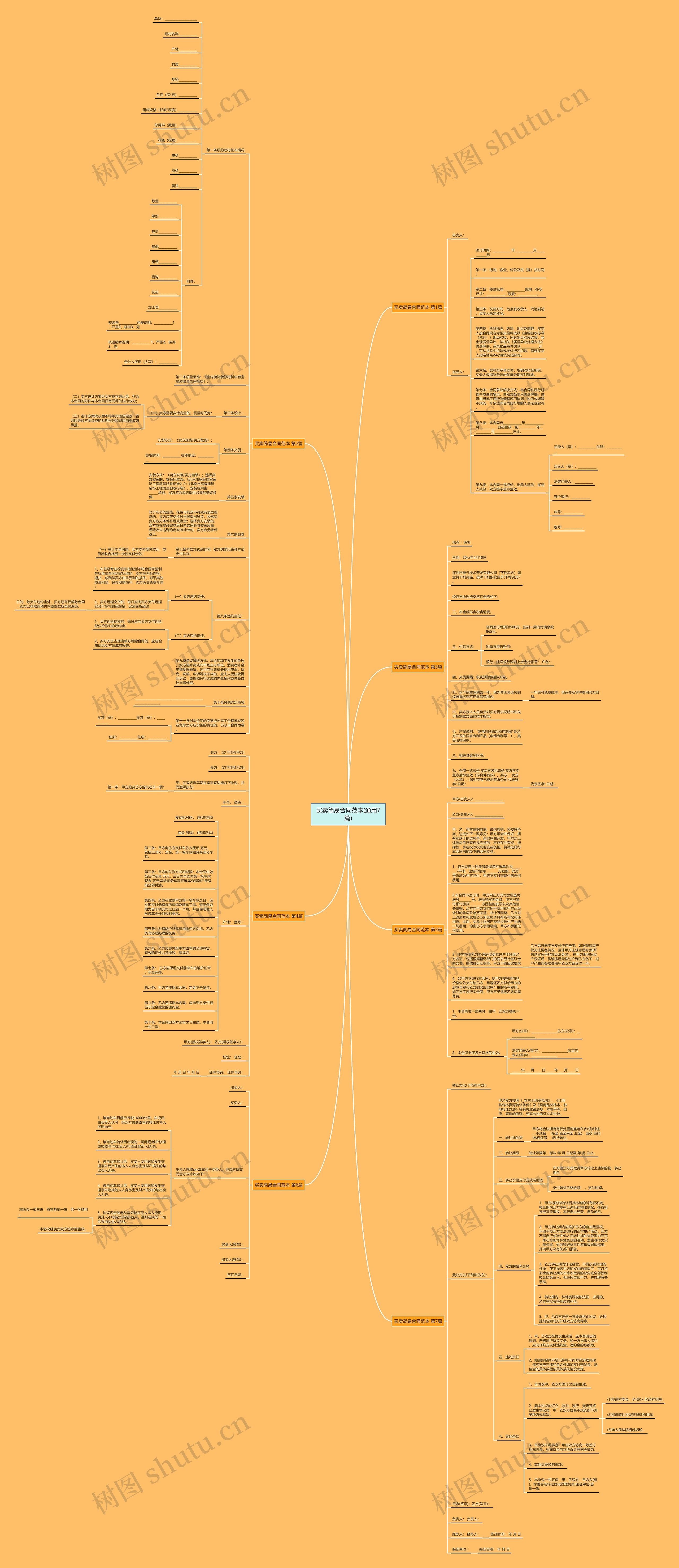 买卖简易合同范本(通用7篇)思维导图