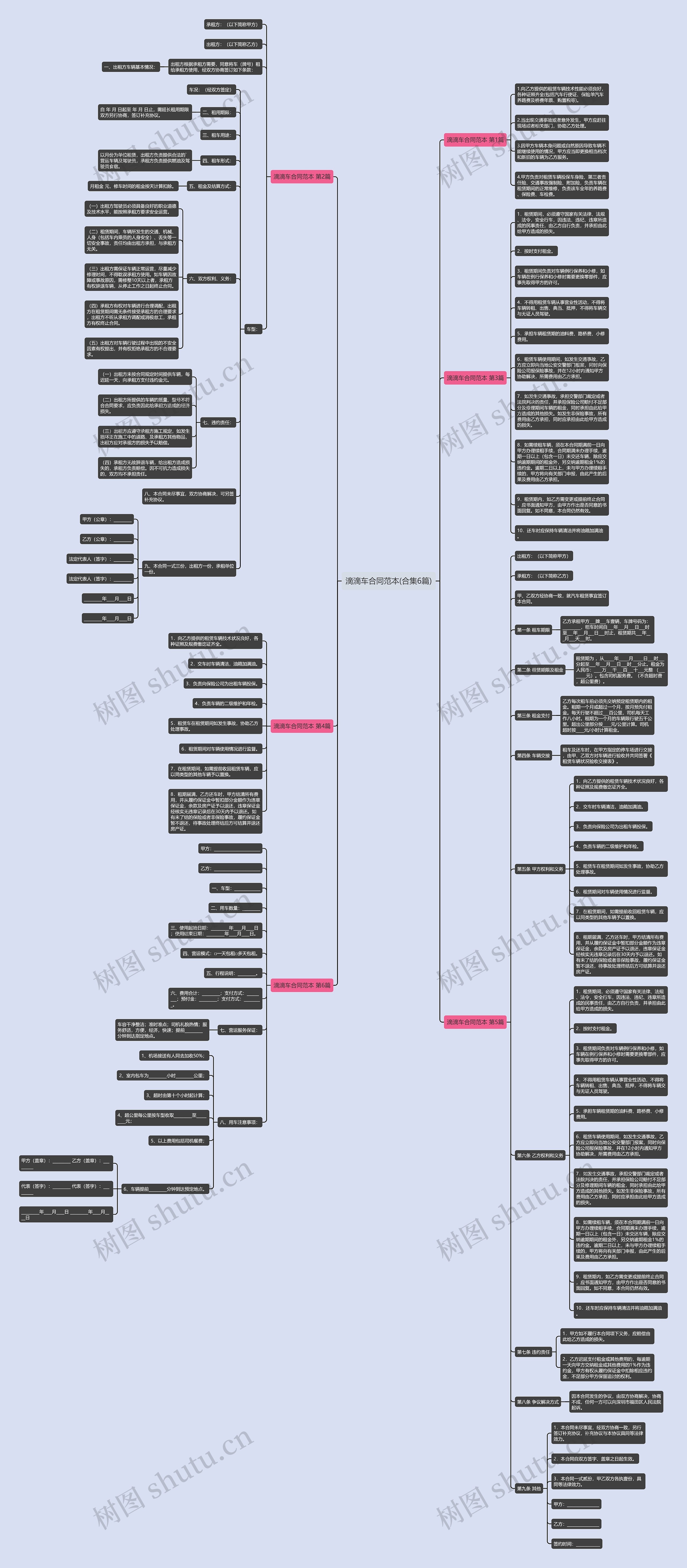 滴滴车合同范本(合集6篇)思维导图