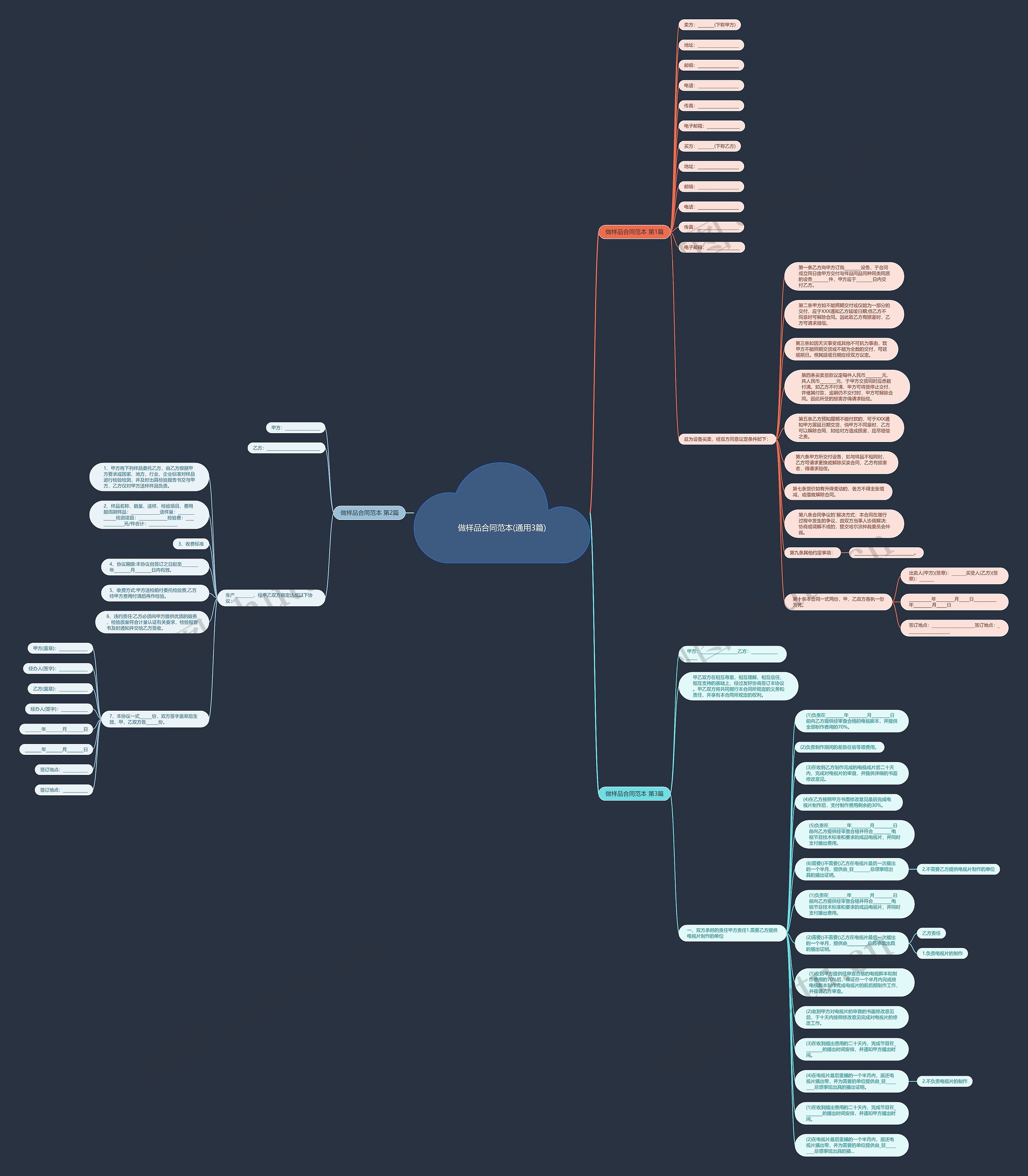 做样品合同范本(通用3篇)思维导图