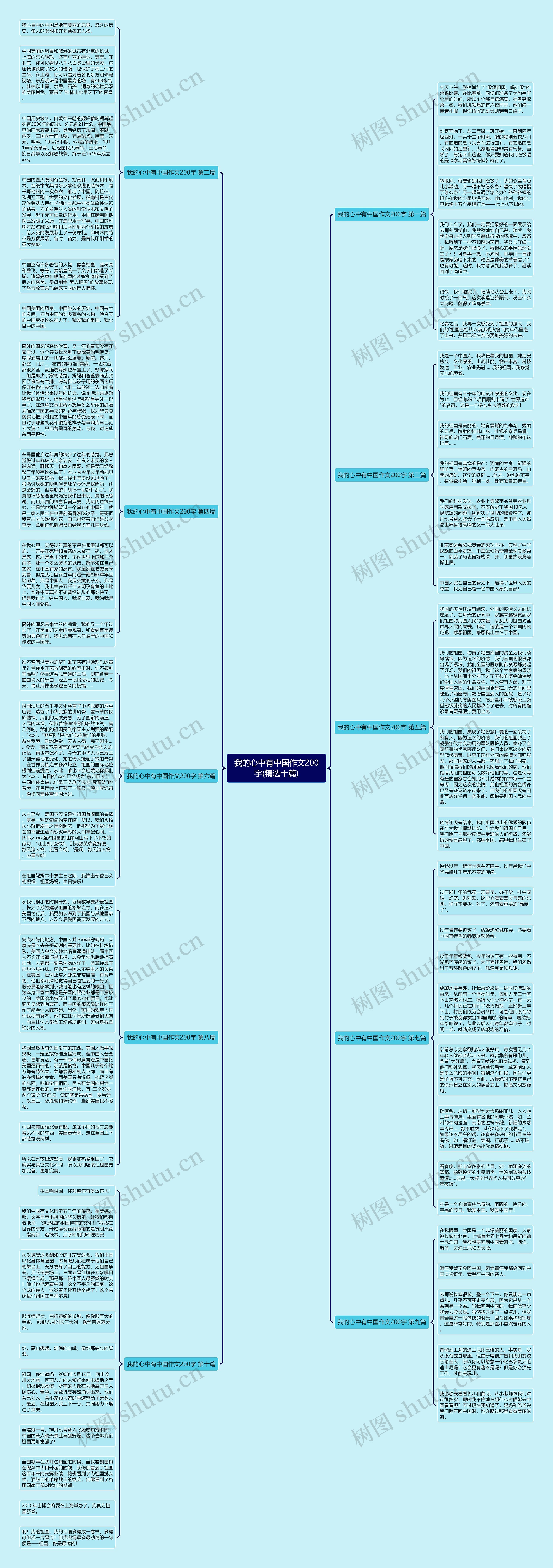 我的心中有中国作文200字(精选十篇)思维导图