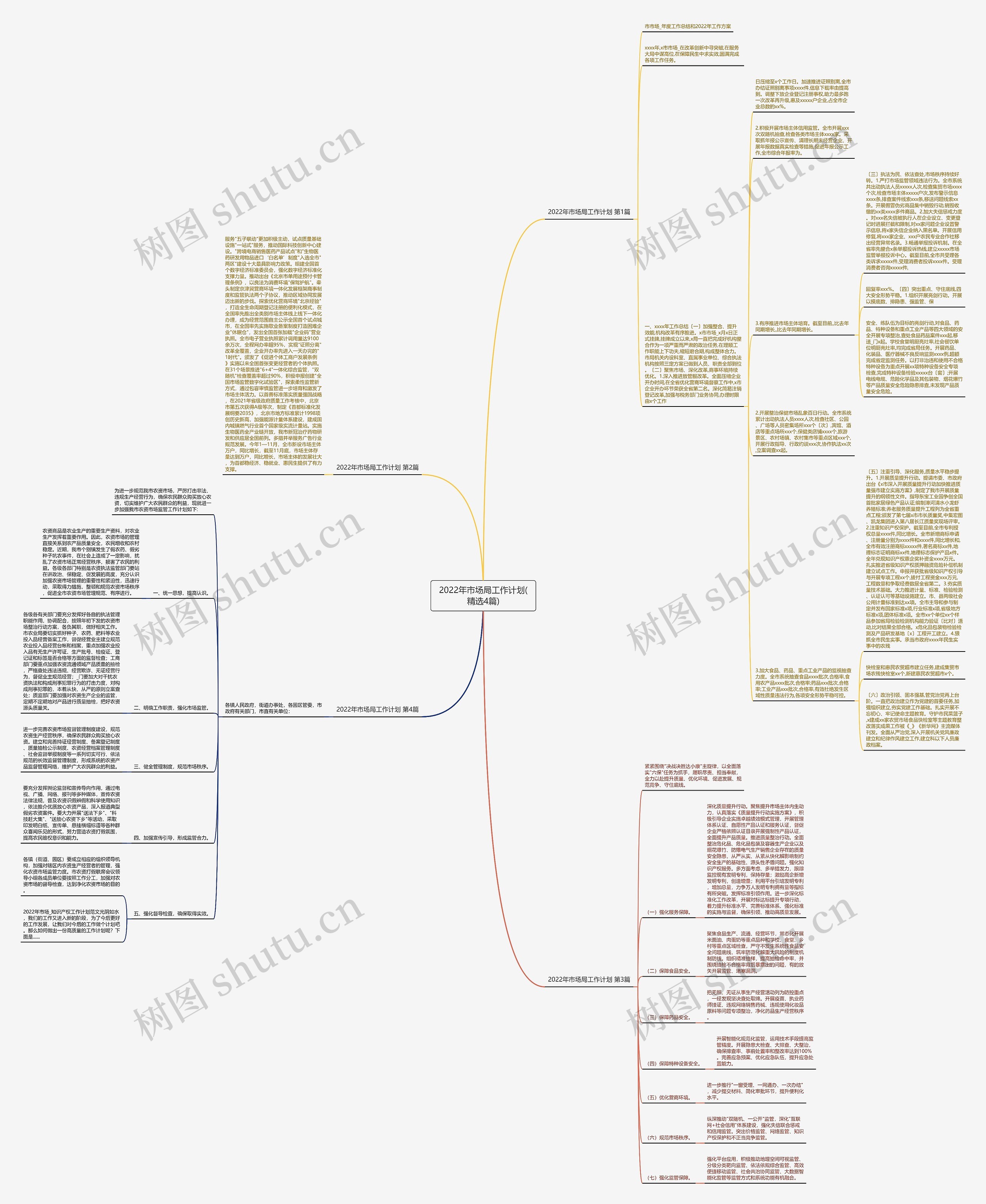 2022年市场局工作计划(精选4篇)
