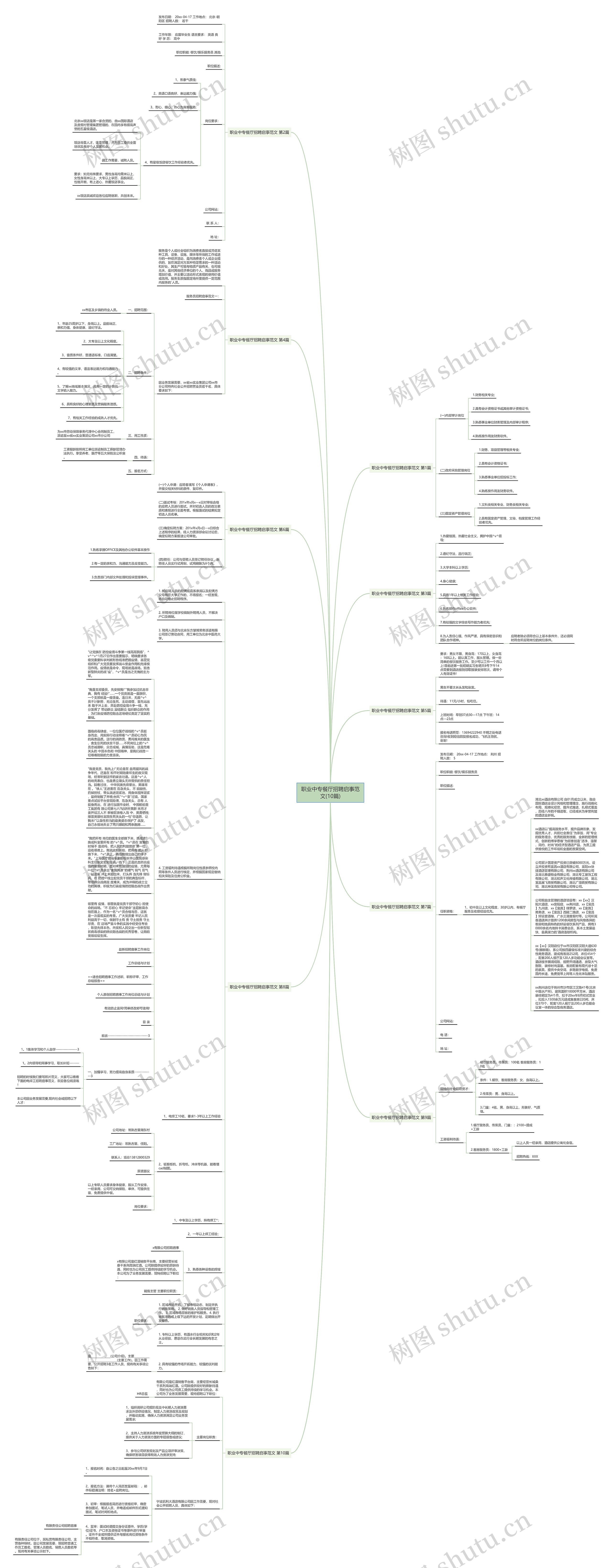 职业中专餐厅招聘启事范文(10篇)思维导图