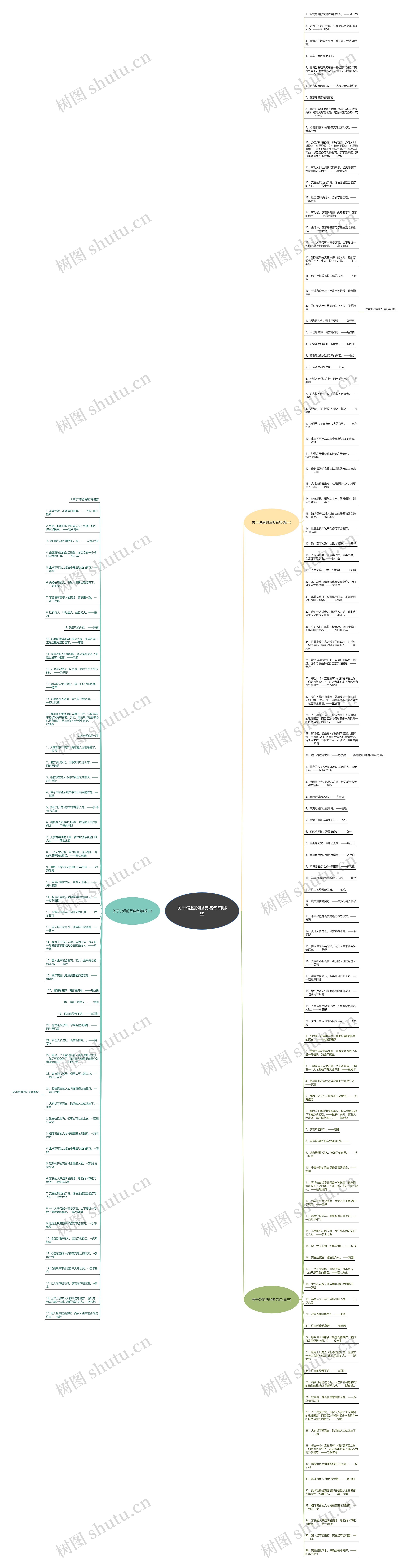 关于说谎的经典名句有哪些思维导图