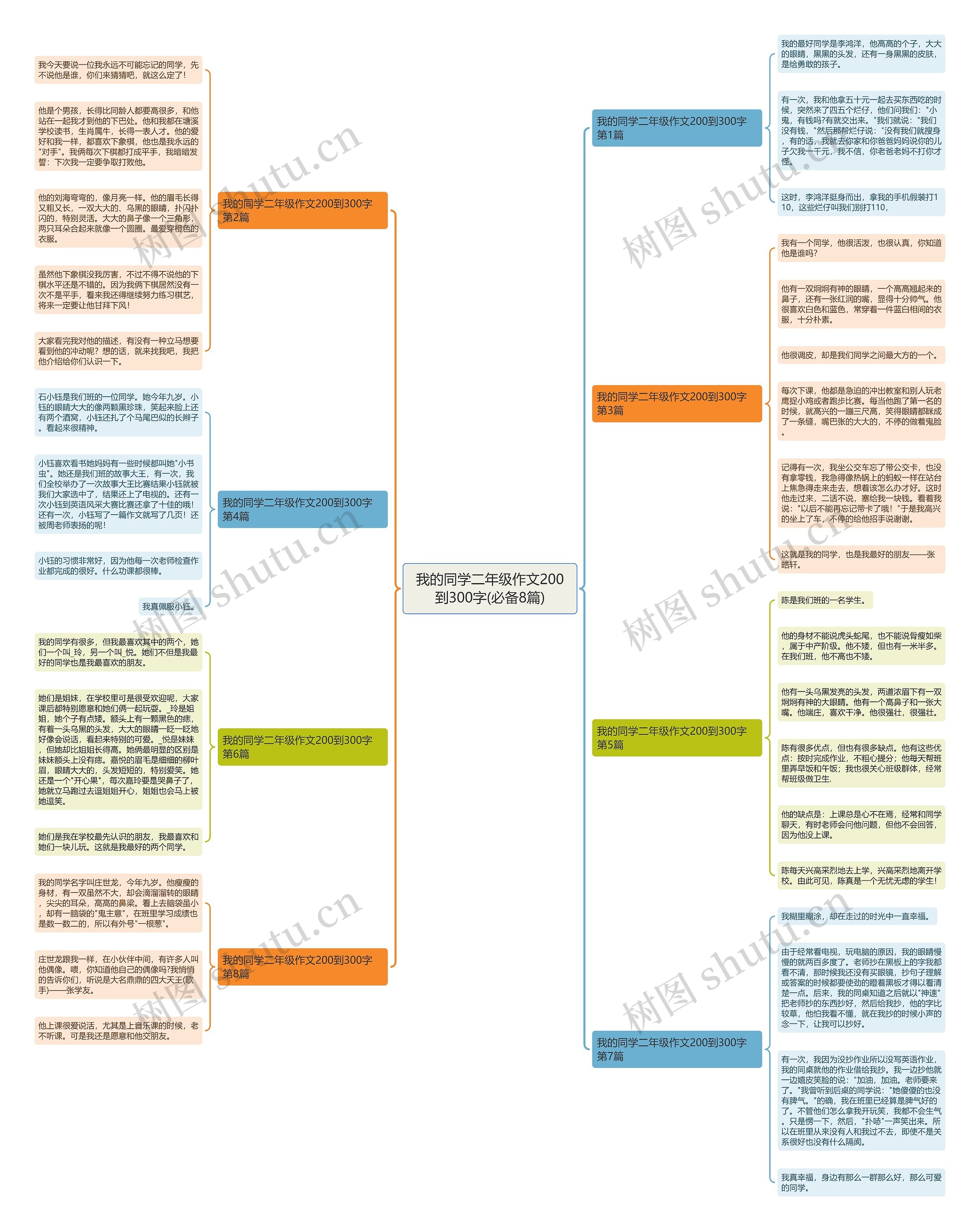 我的同学二年级作文200到300字(必备8篇)思维导图