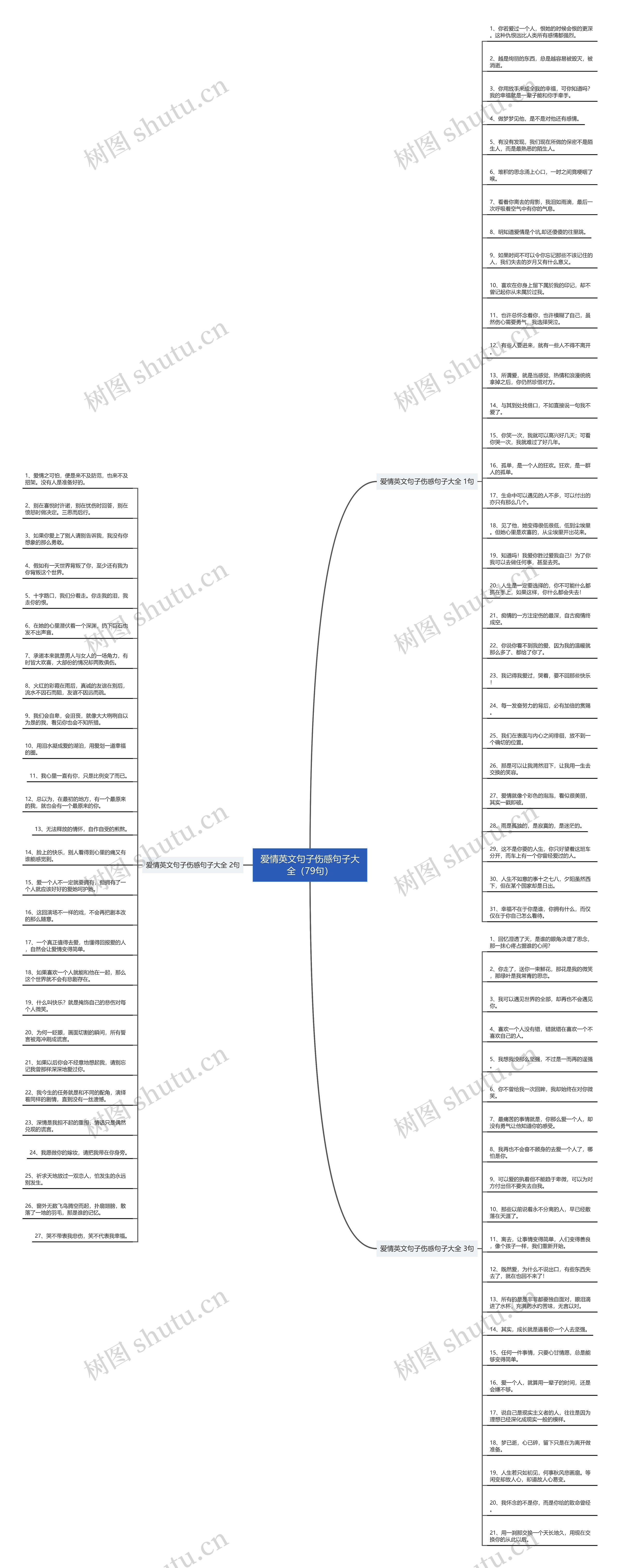 爱情英文句子伤感句子大全（79句）